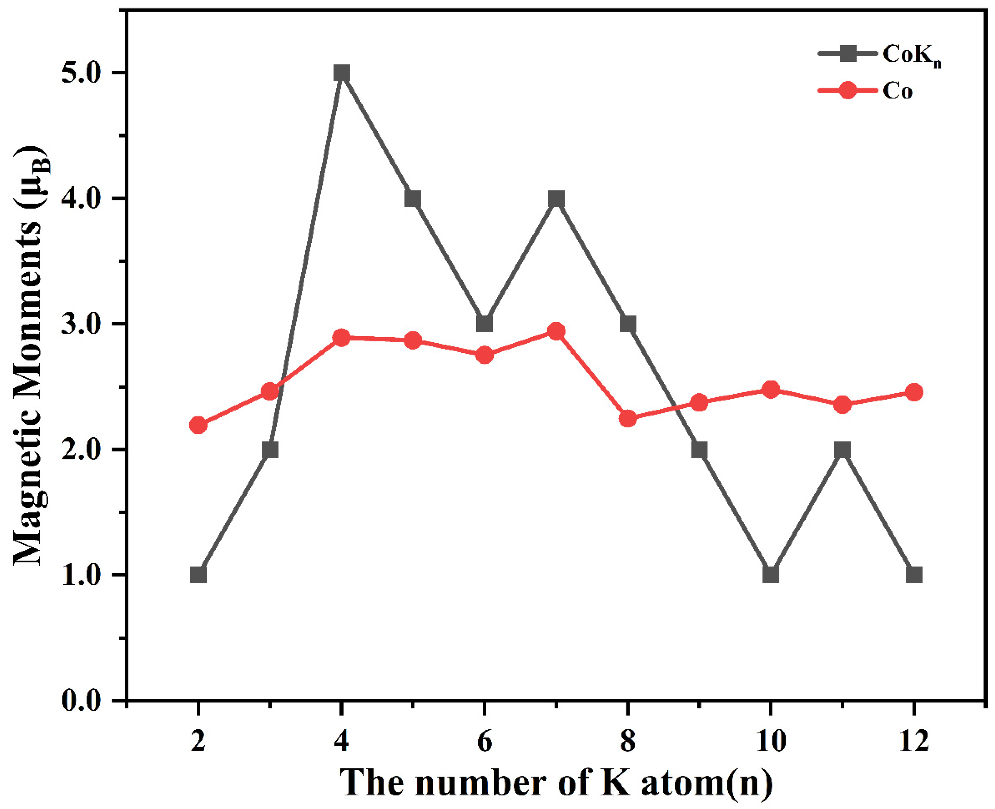 Nanomaterials 13 02155 g003 Nanomaterials 13 02155 g003