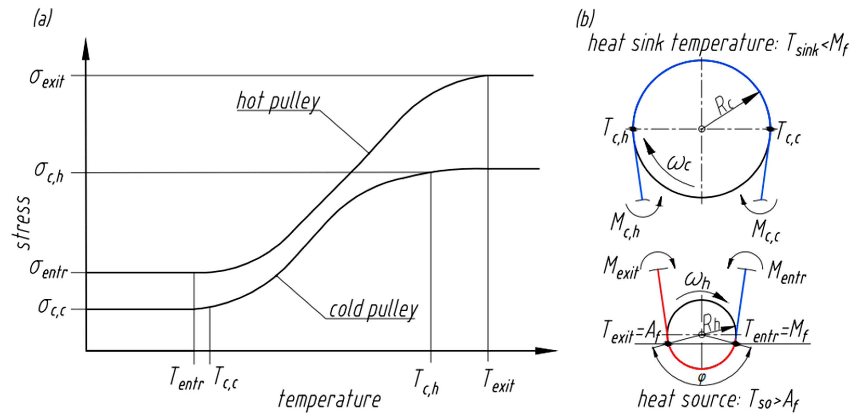 Nanomaterials 13 02159 g004 Nanomaterials 13 02159 g004