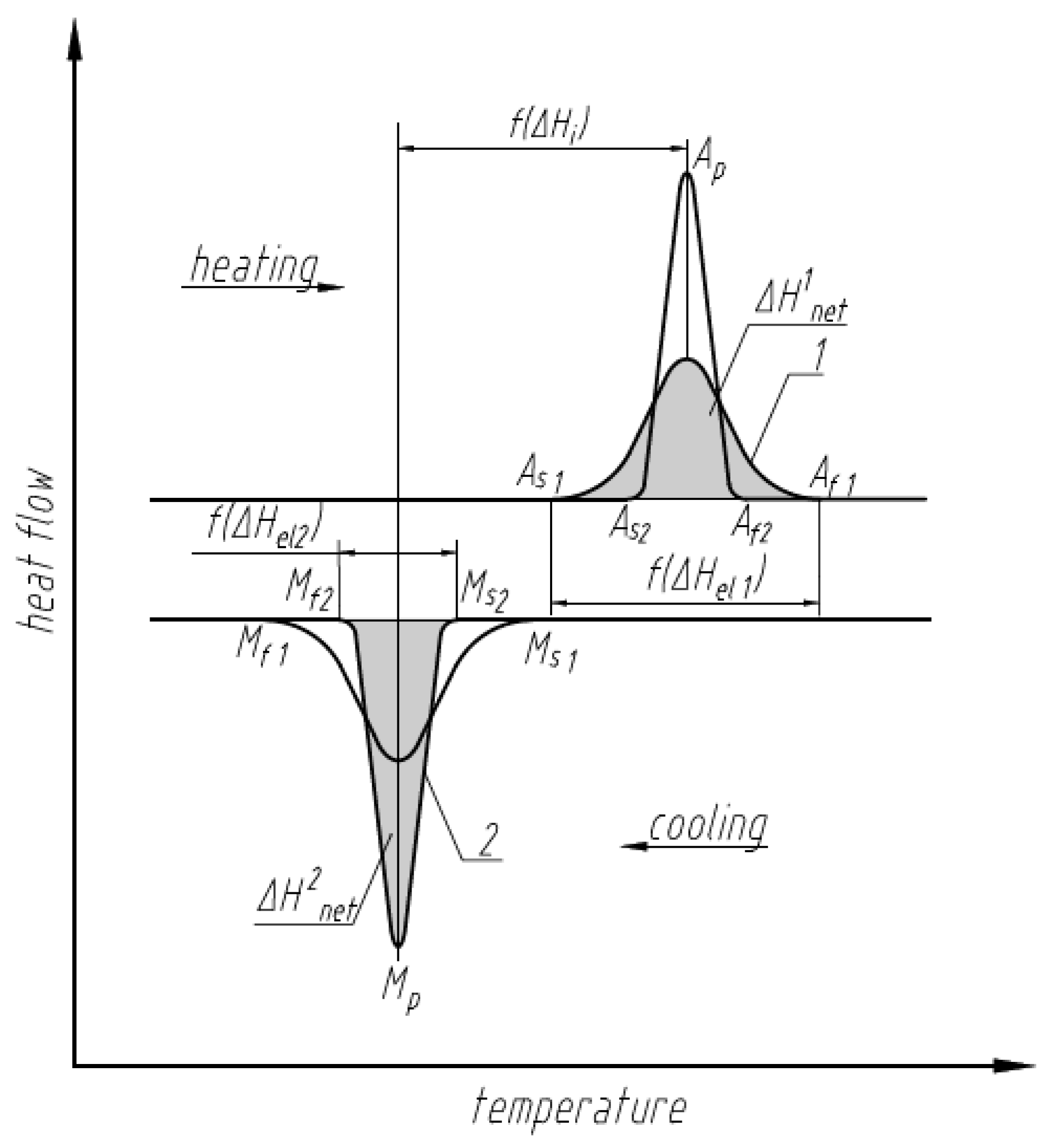 Nanomaterials 13 02159 g006 Nanomaterials 13 02159 g006