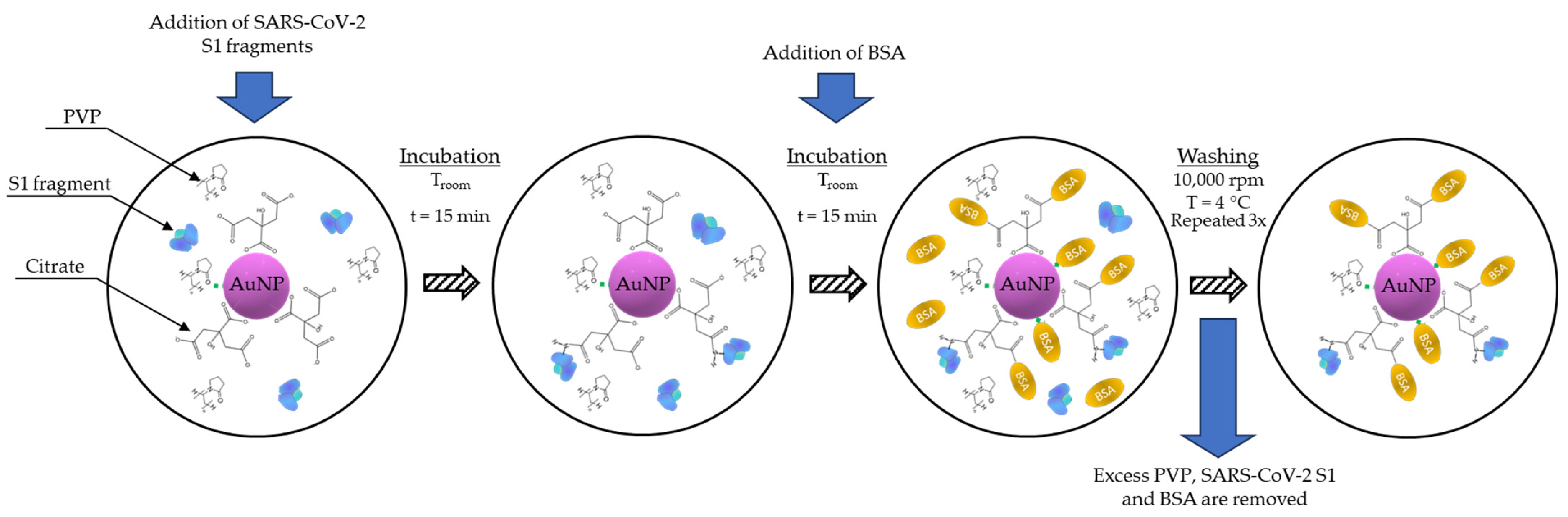 Nanomaterials 13 02160 g002