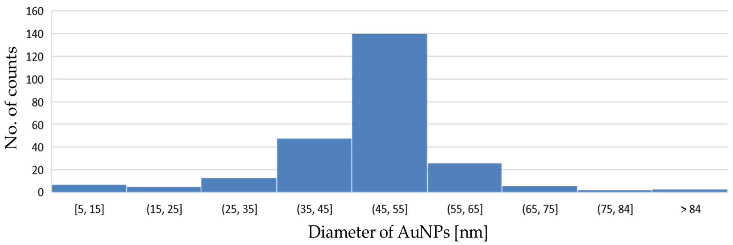 Nanomaterials 13 02160 g004