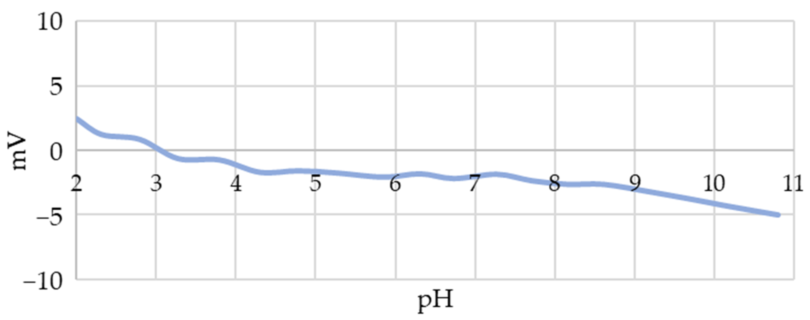 Nanomaterials 13 02160 g005