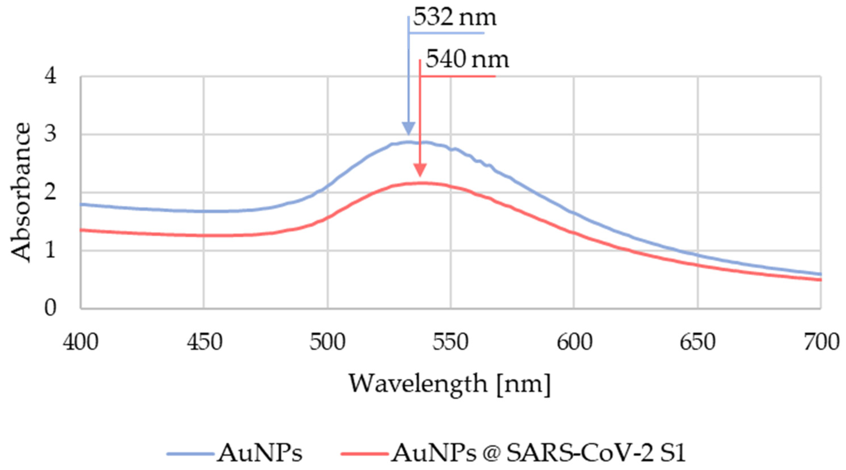 Nanomaterials 13 02160 g006