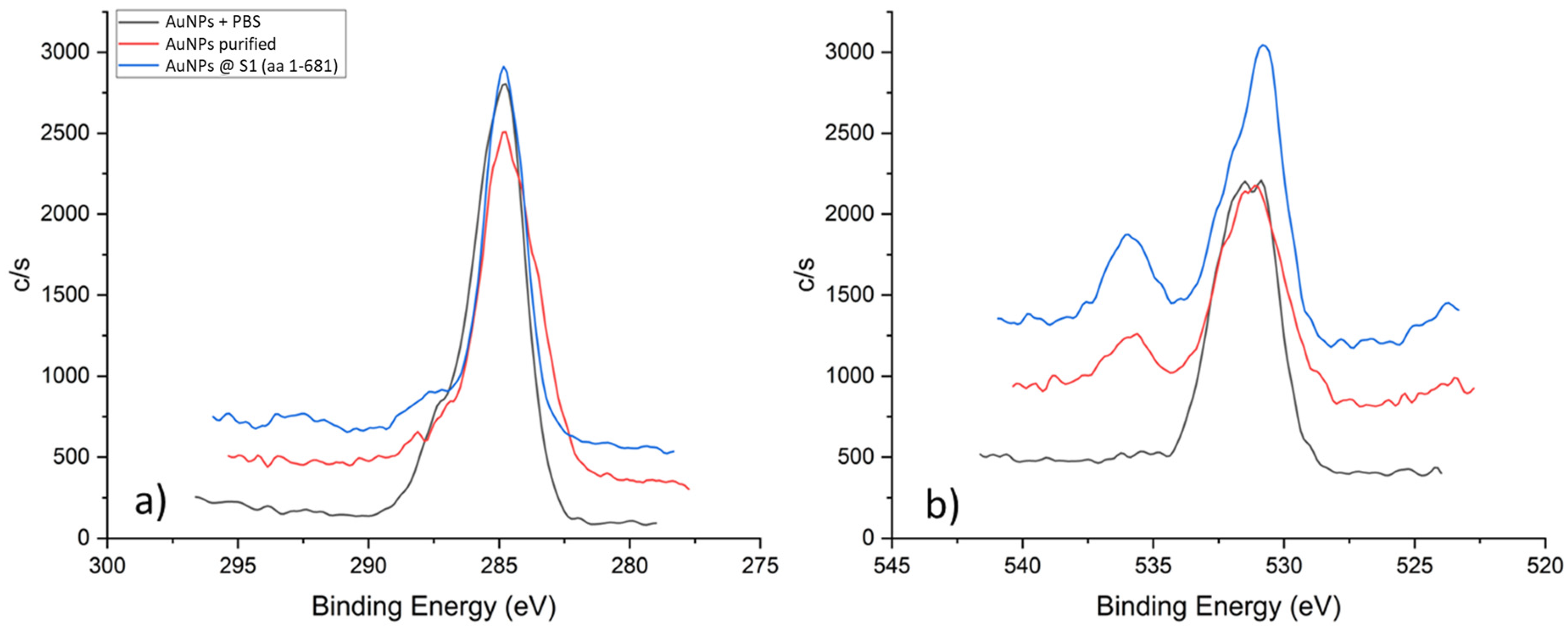 Nanomaterials 13 02160 g008