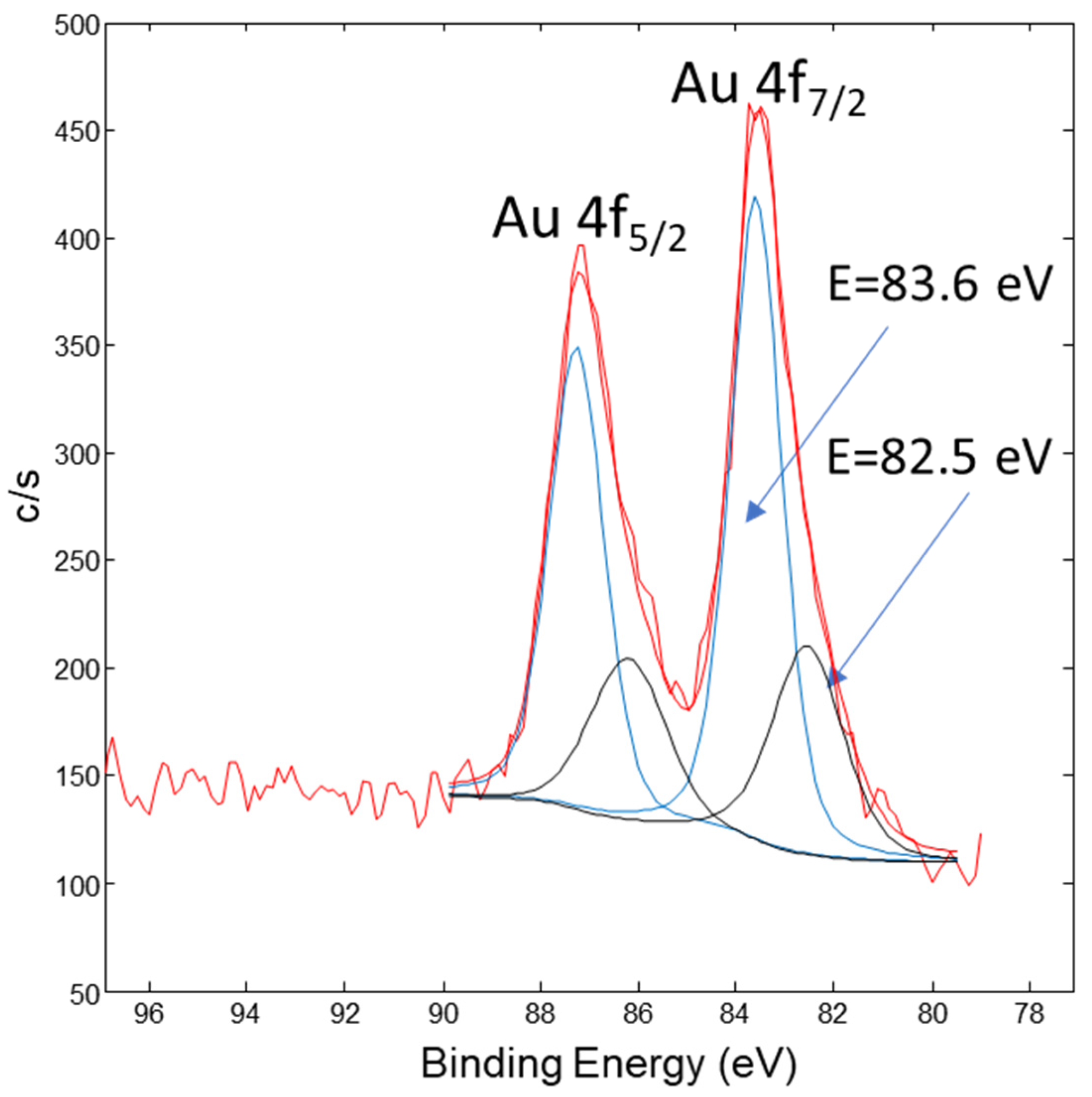 Nanomaterials 13 02160 g010
