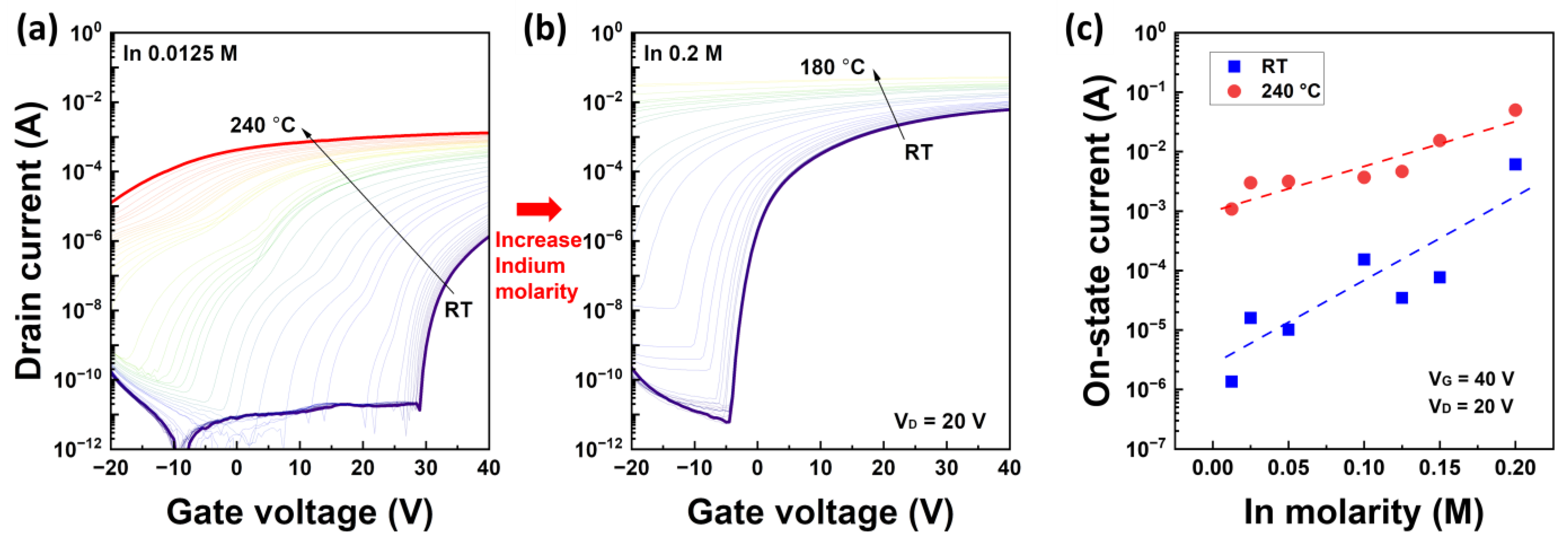 Nanomaterials 13 02165 g003 Nanomaterials 13 02165 g003