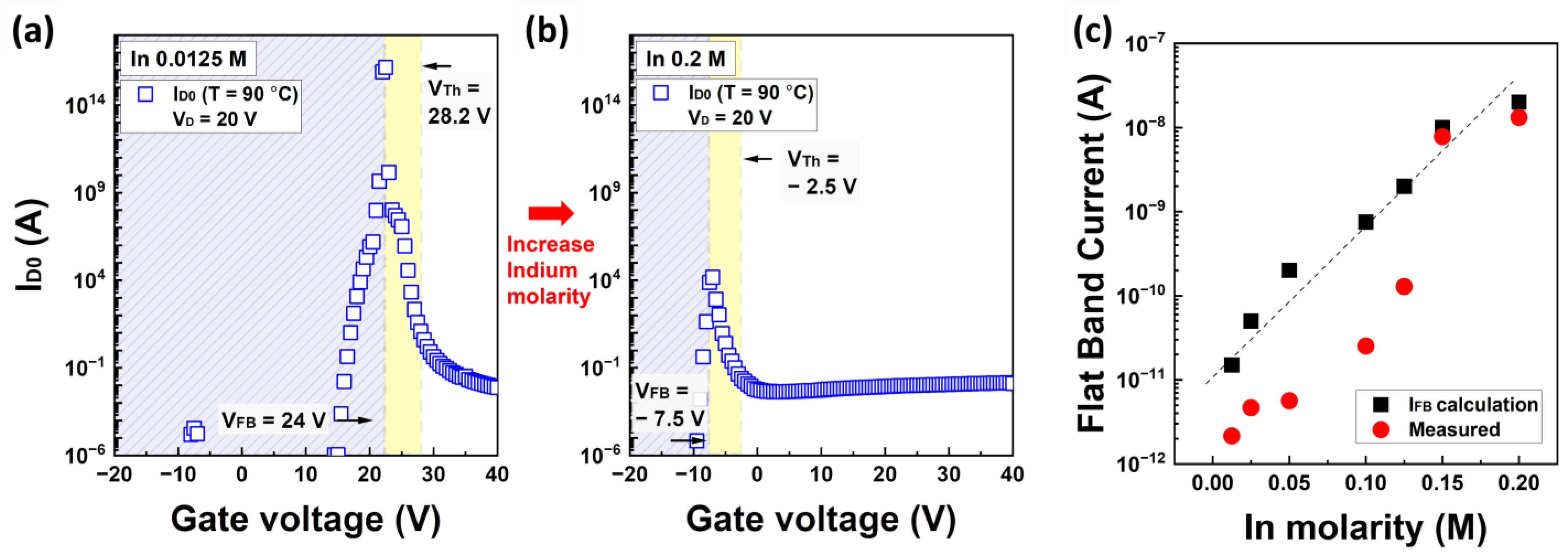 Nanomaterials 13 02165 g008 Nanomaterials 13 02165 g008