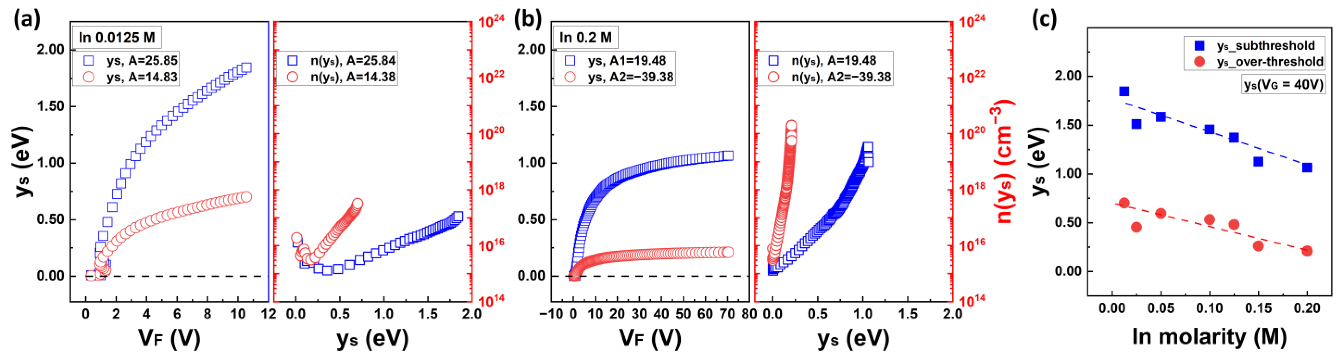 Nanomaterials 13 02165 g010 Nanomaterials 13 02165 g010