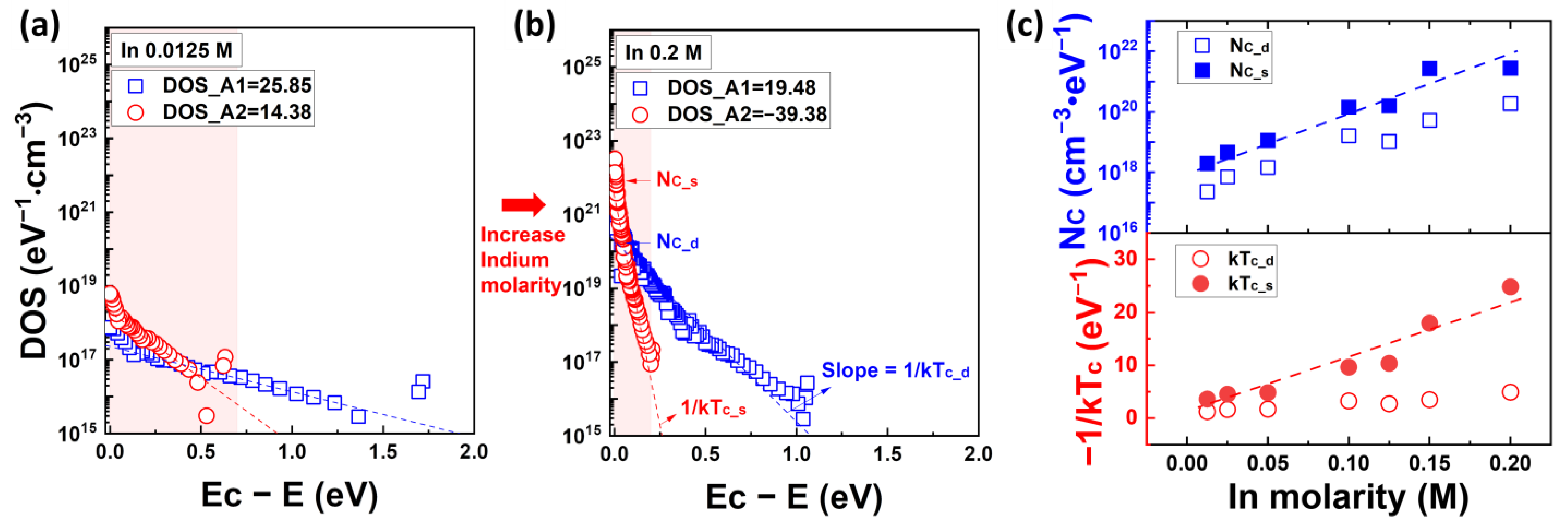 Nanomaterials 13 02165 g011 Nanomaterials 13 02165 g011