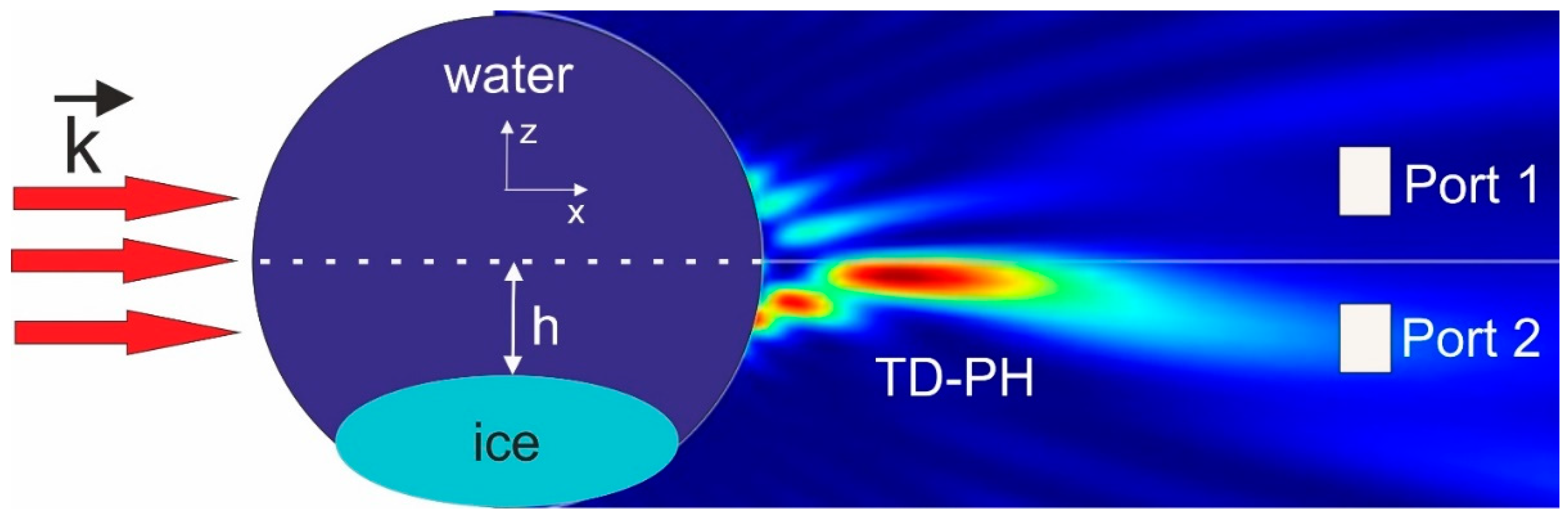 Nanomaterials 13 02168 g001