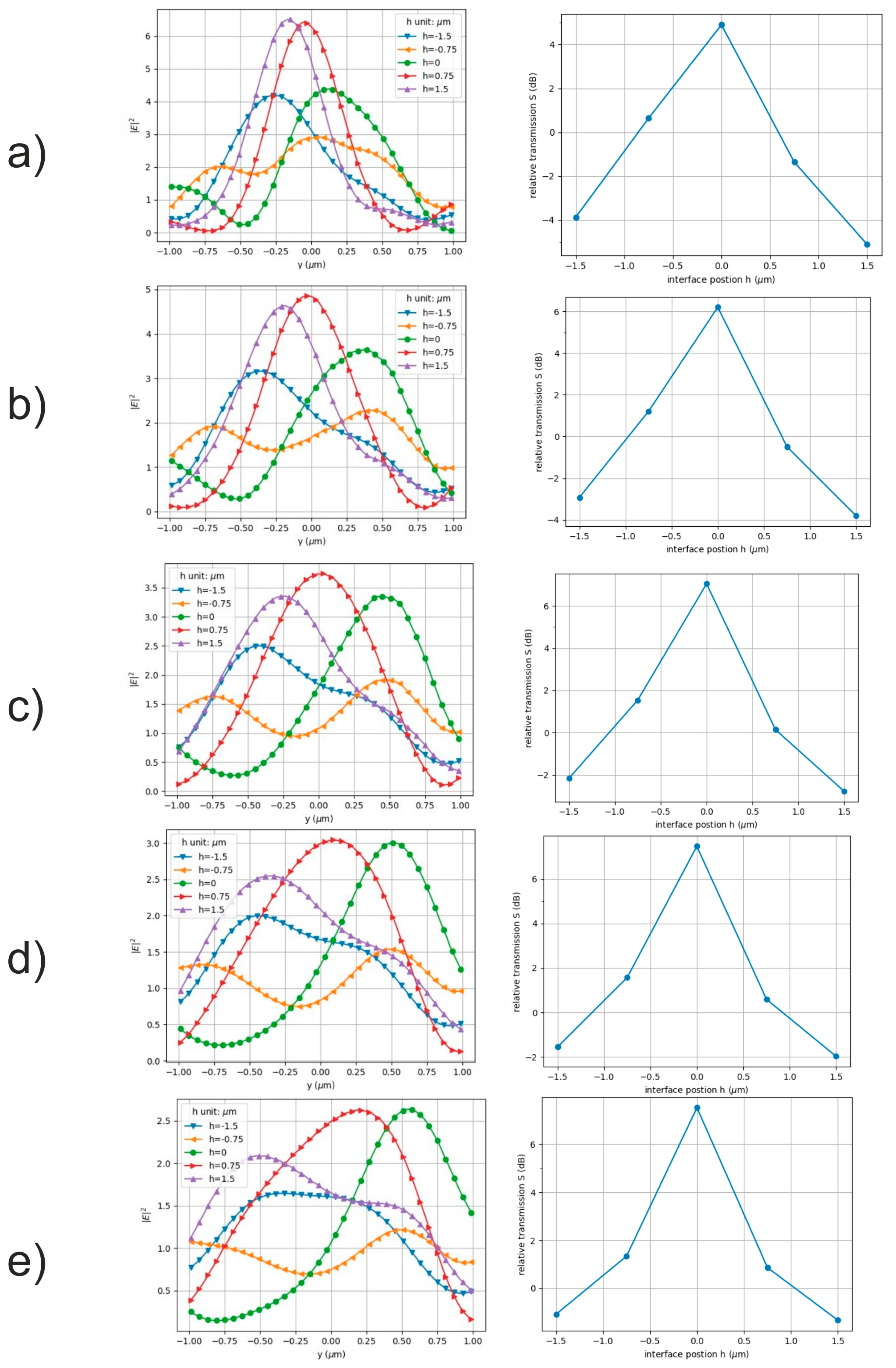 Nanomaterials 13 02168 g003