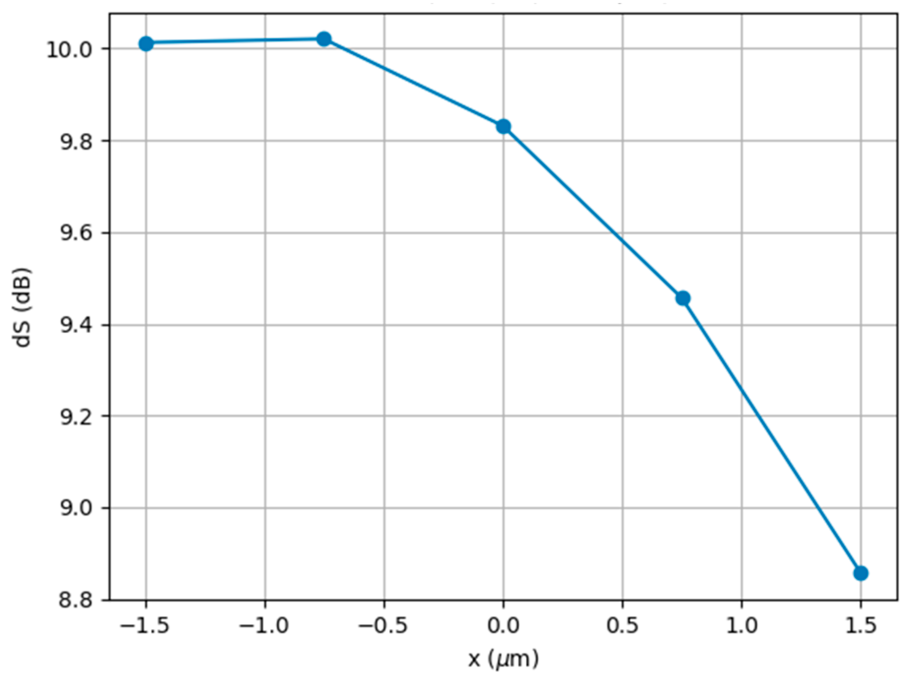 Nanomaterials 13 02168 g005