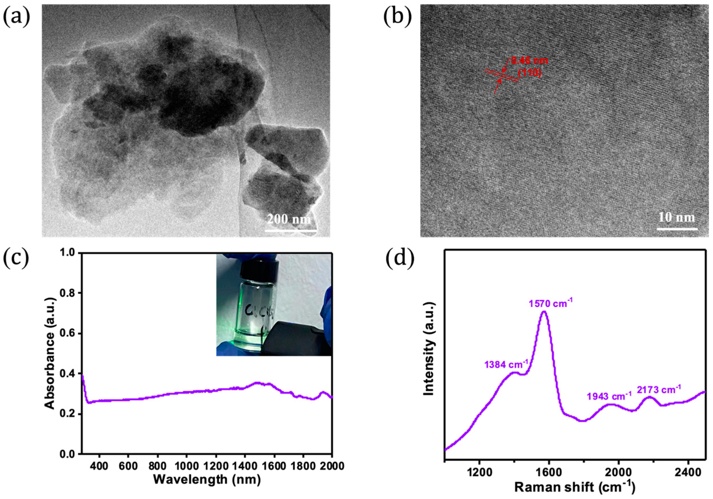 Nanomaterials 13 02171 g001