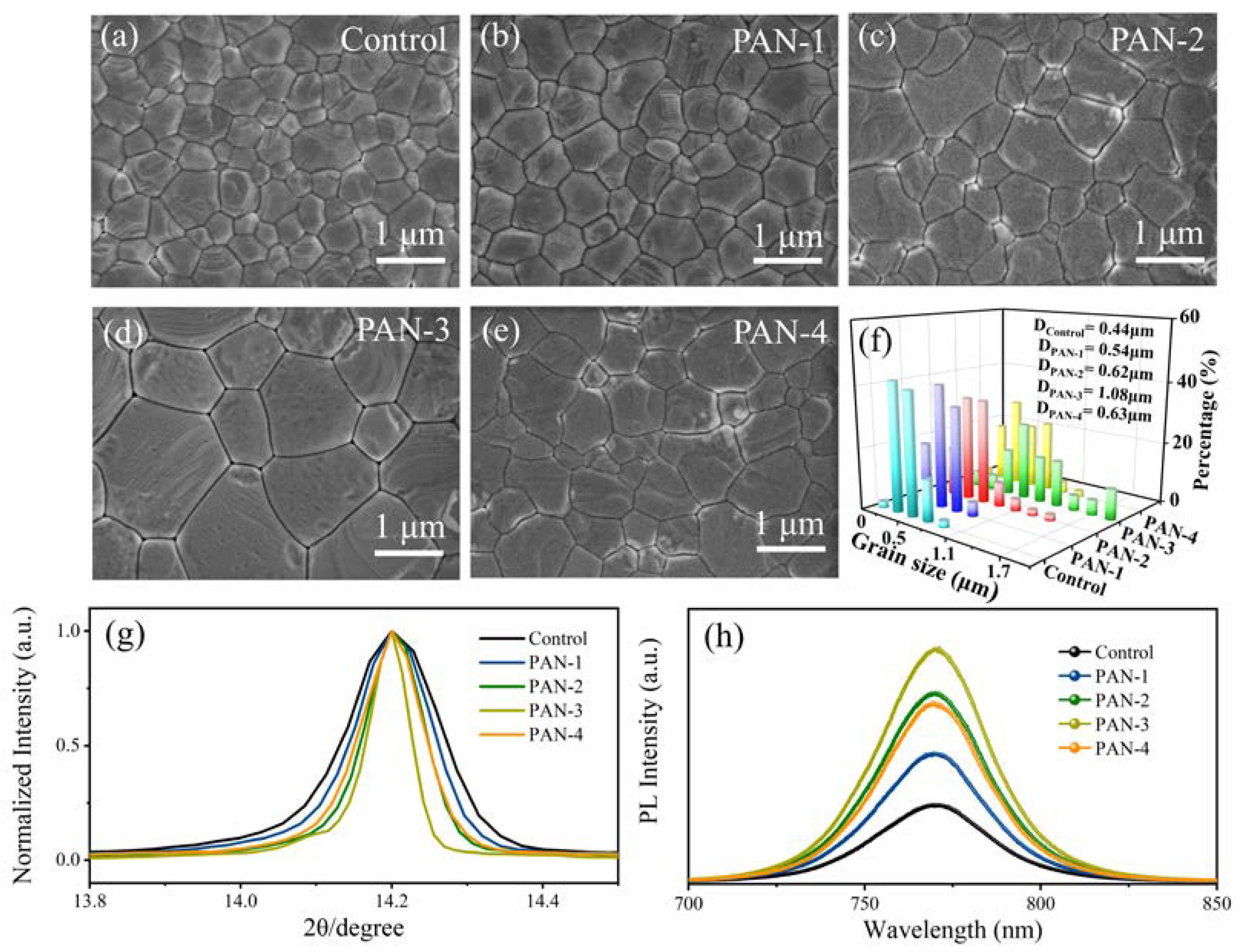 Nanomaterials 13 02174 g002