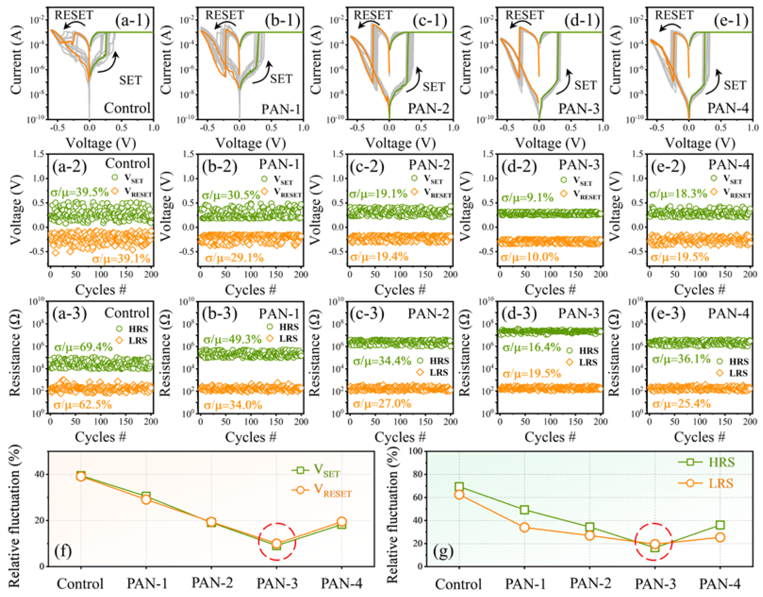 Nanomaterials 13 02174 g003