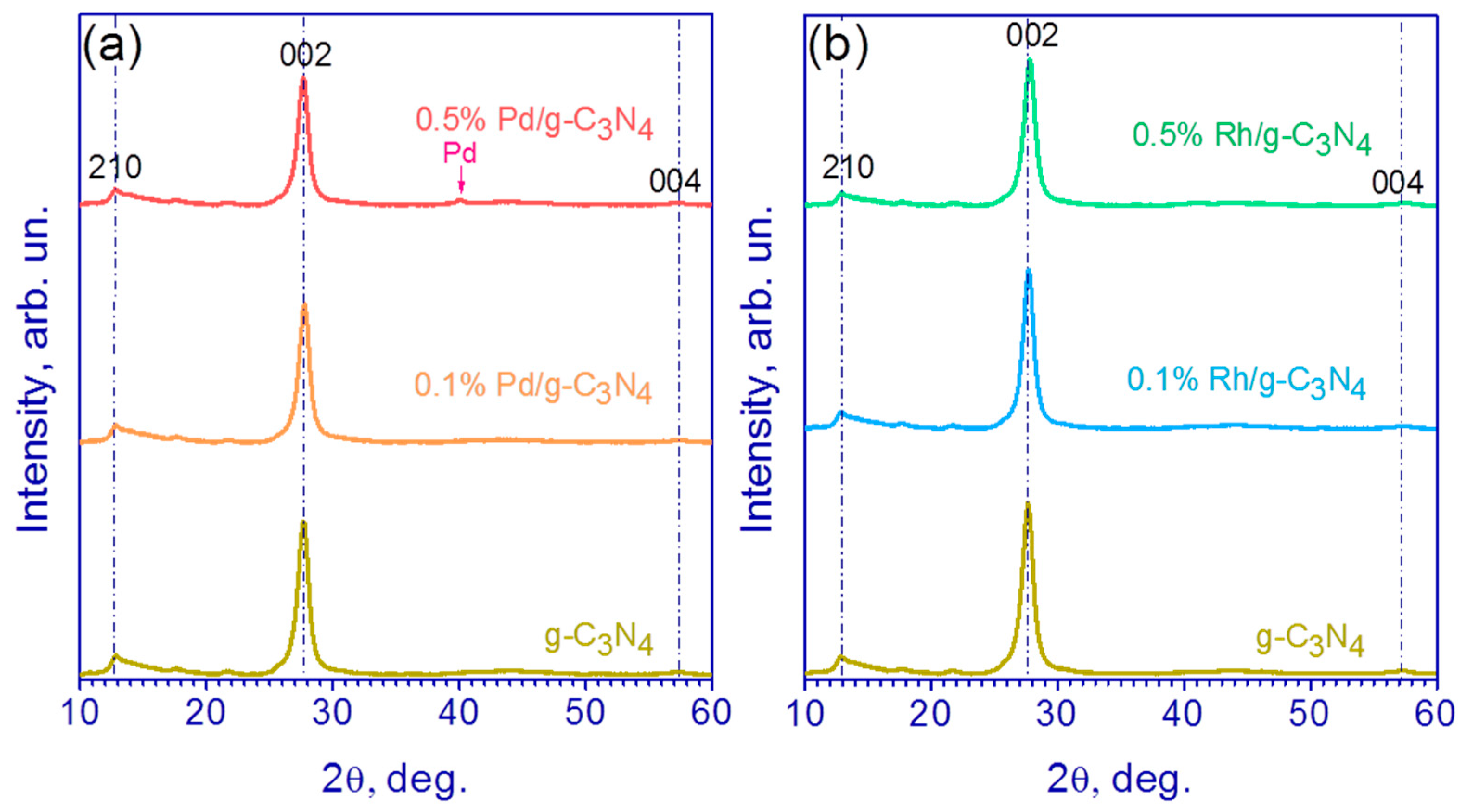 Nanomaterials 13 02176 g001 Nanomaterials 13 02176 g001