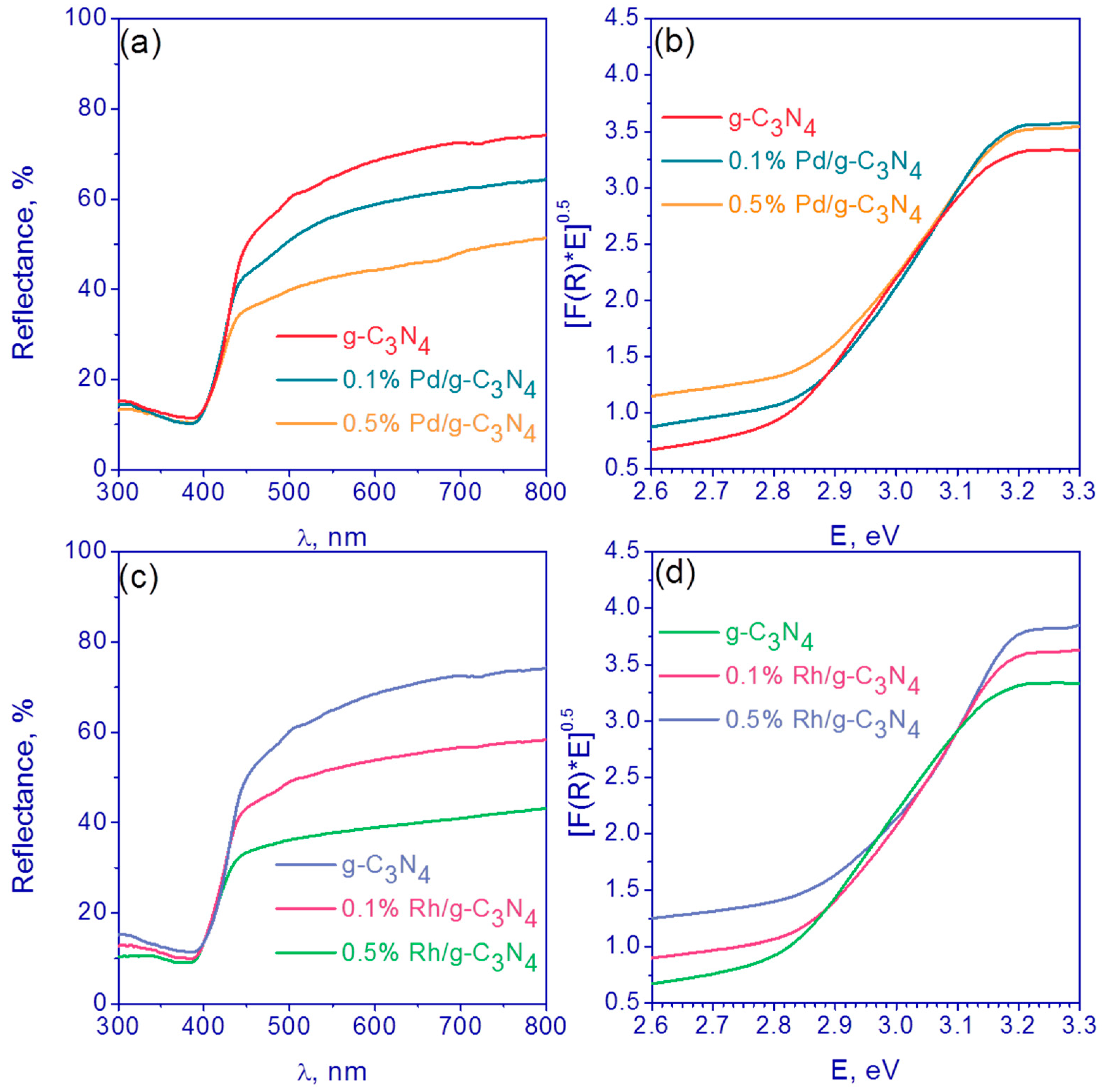 Nanomaterials 13 02176 g002 Nanomaterials 13 02176 g002