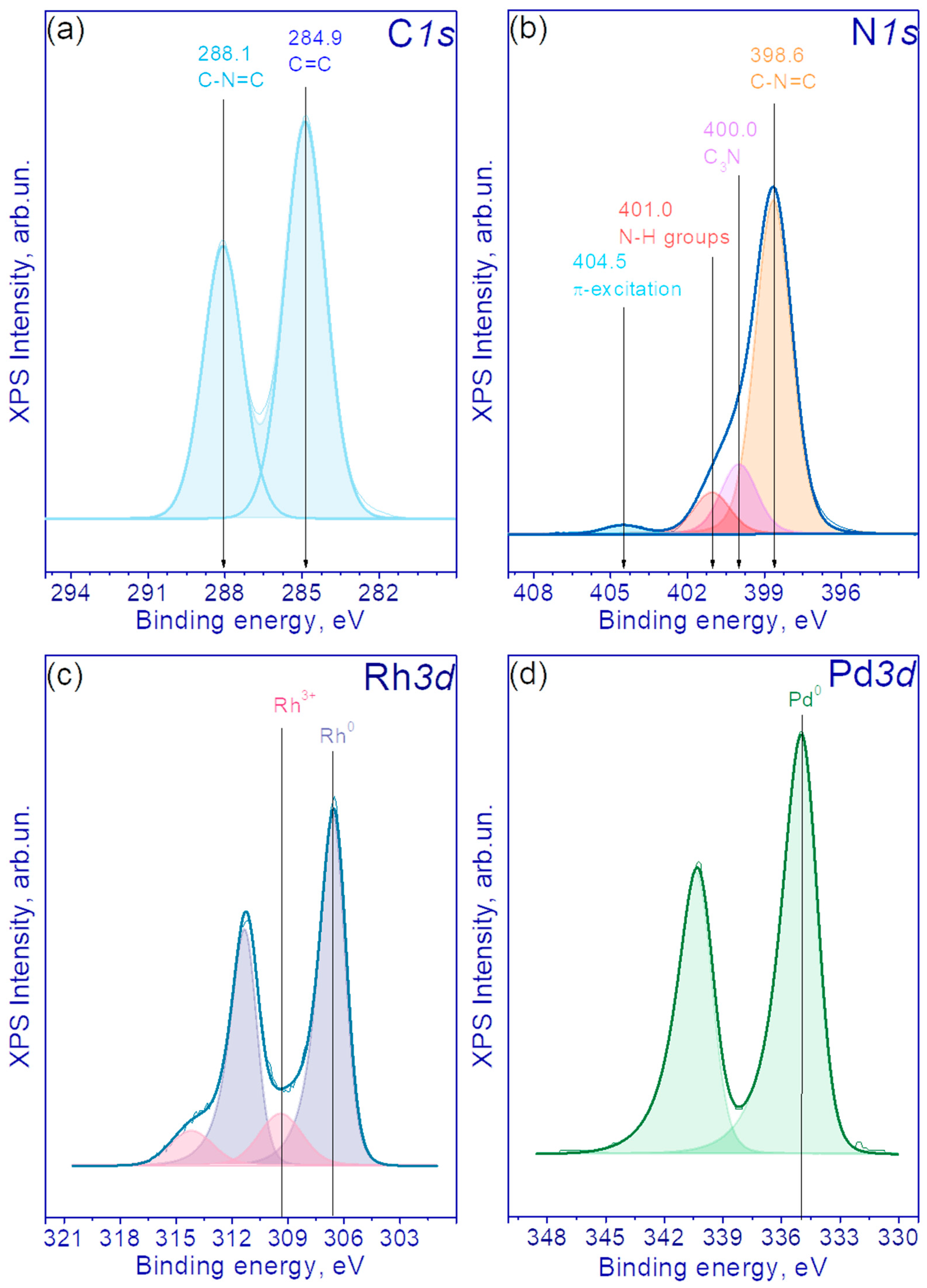 Nanomaterials 13 02176 g005 Nanomaterials 13 02176 g005
