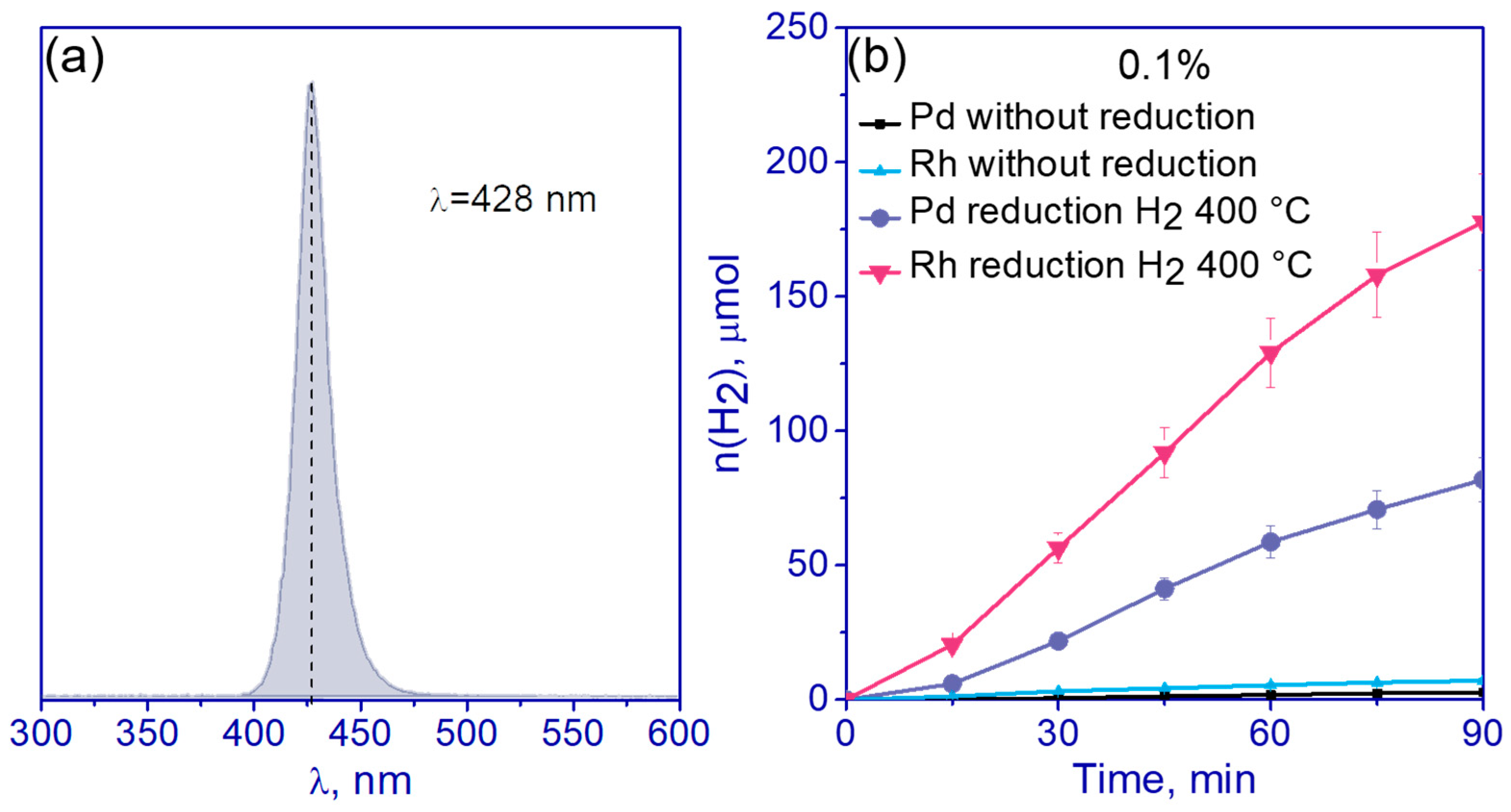 Nanomaterials 13 02176 g006 Nanomaterials 13 02176 g006