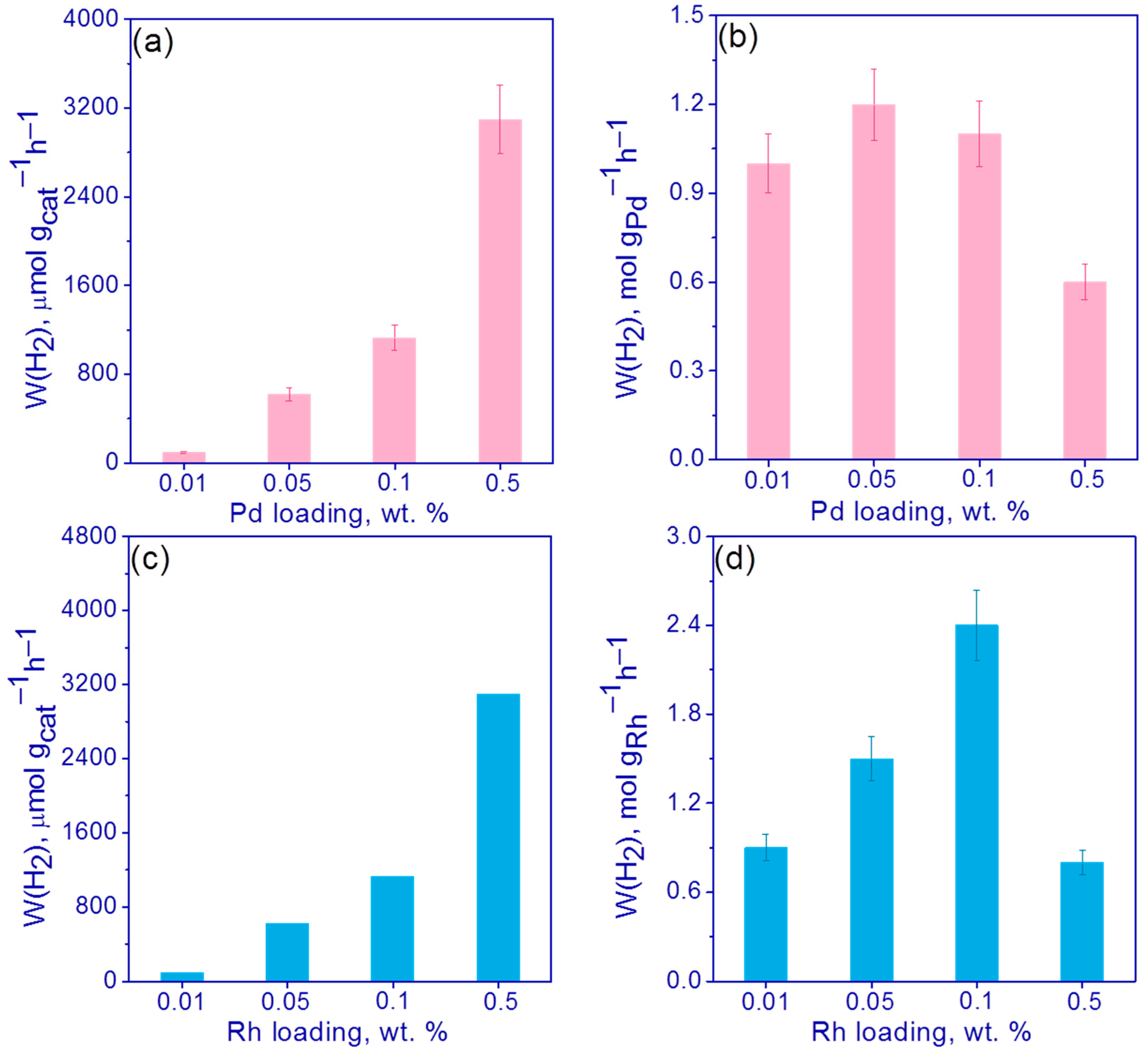 Nanomaterials 13 02176 g007 Nanomaterials 13 02176 g007