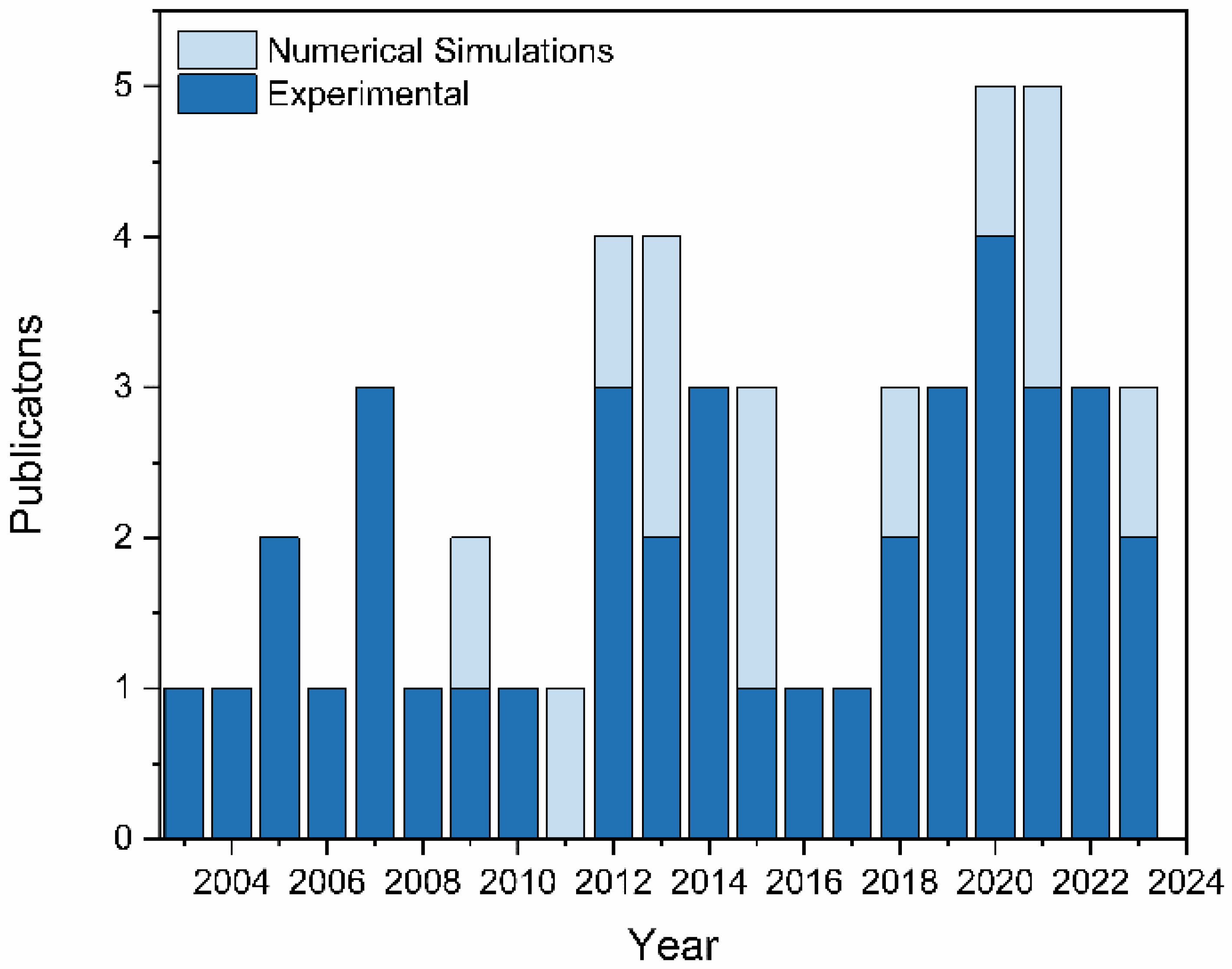 Nanomaterials 13 02177 g001