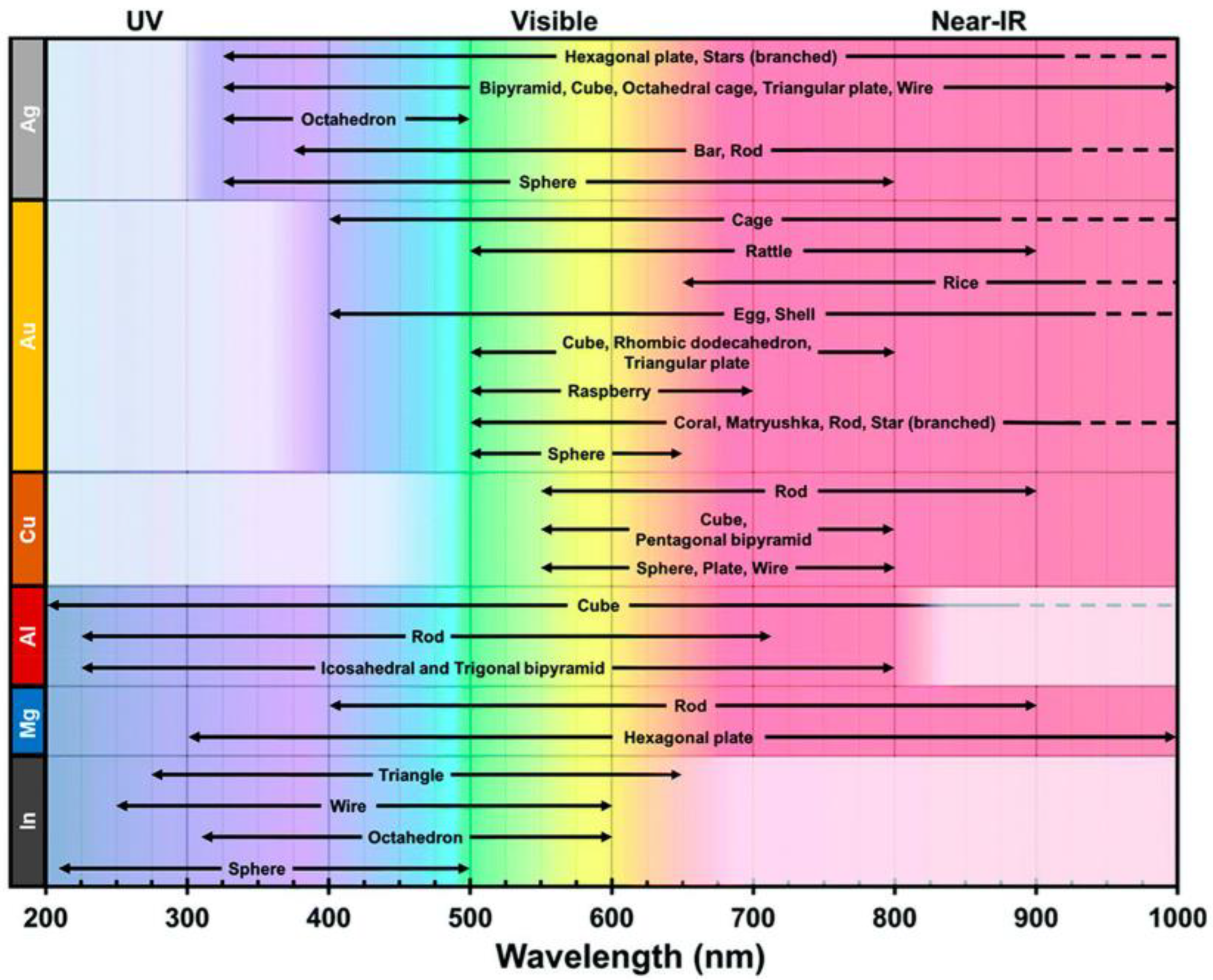 Nanomaterials 13 02177 g002