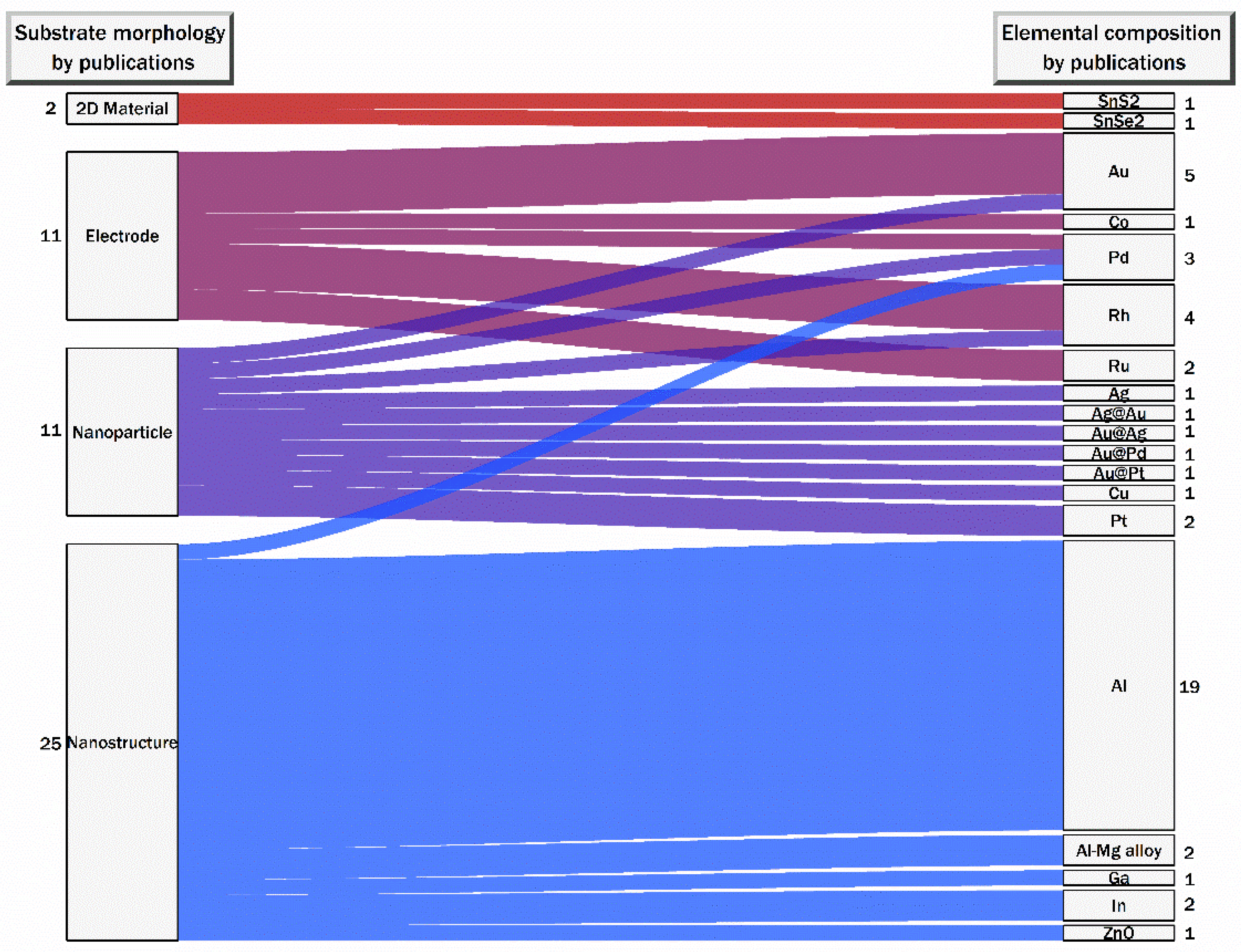 Nanomaterials 13 02177 g003