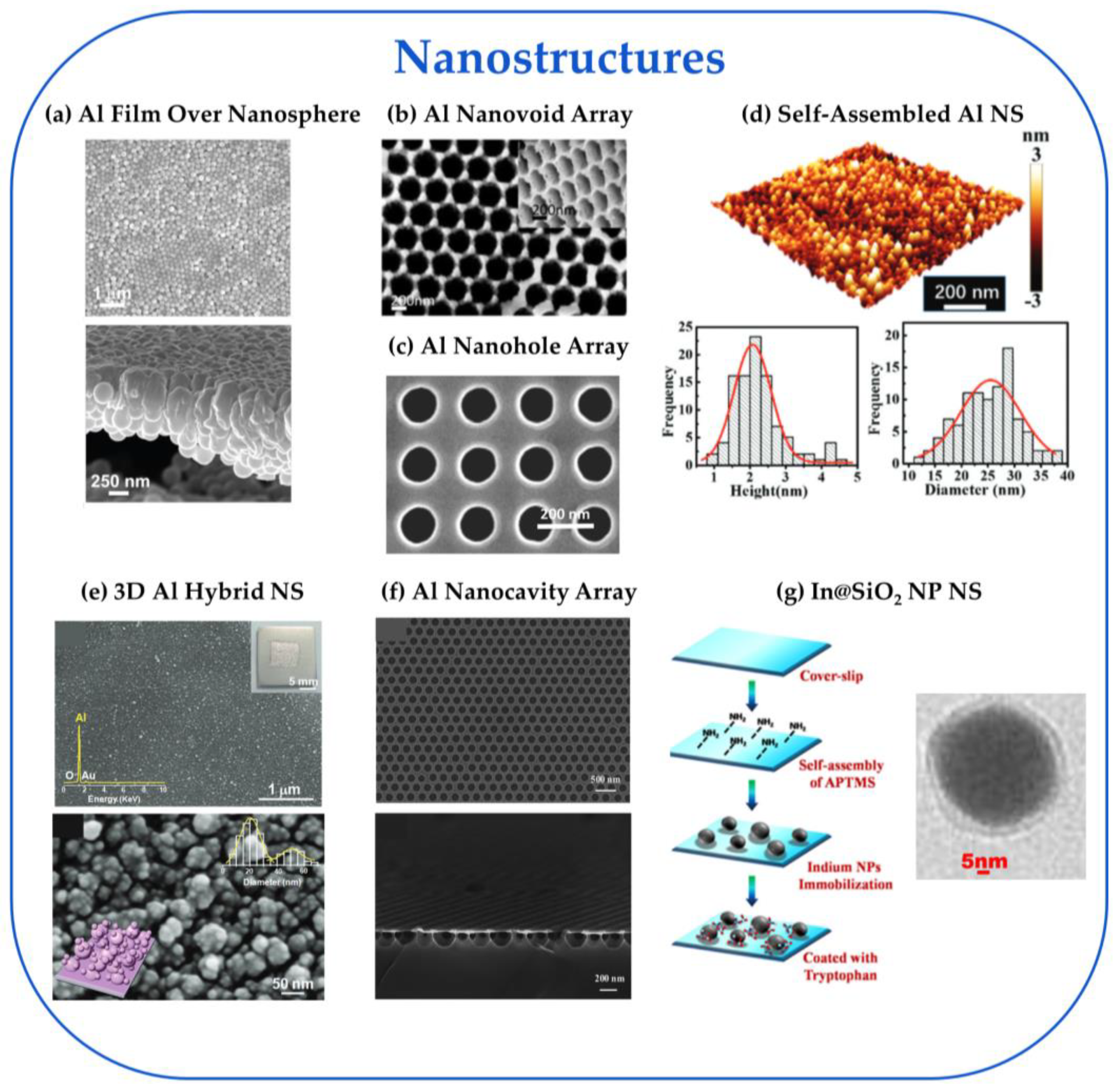 Nanomaterials 13 02177 g004