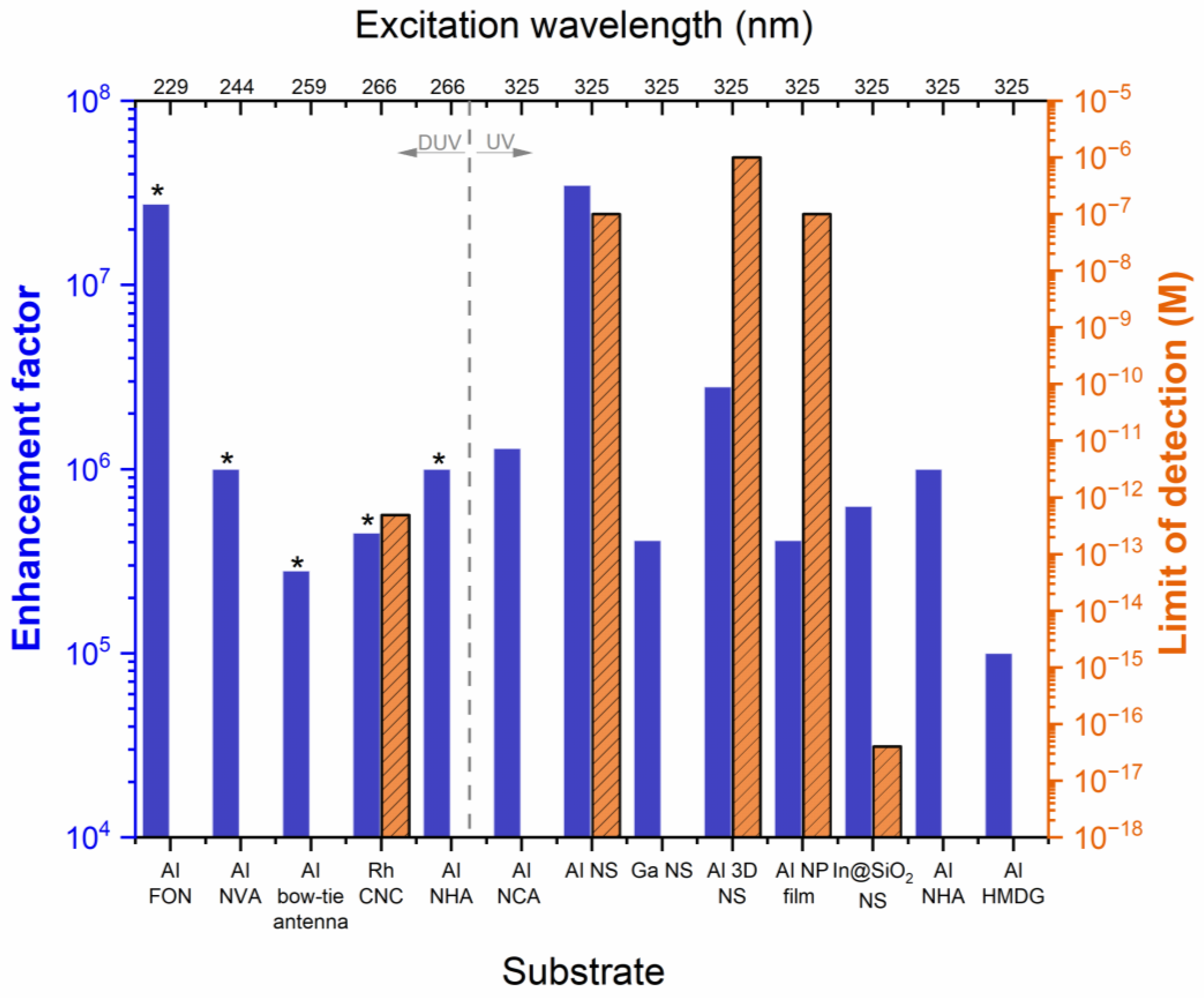 Nanomaterials 13 02177 g005