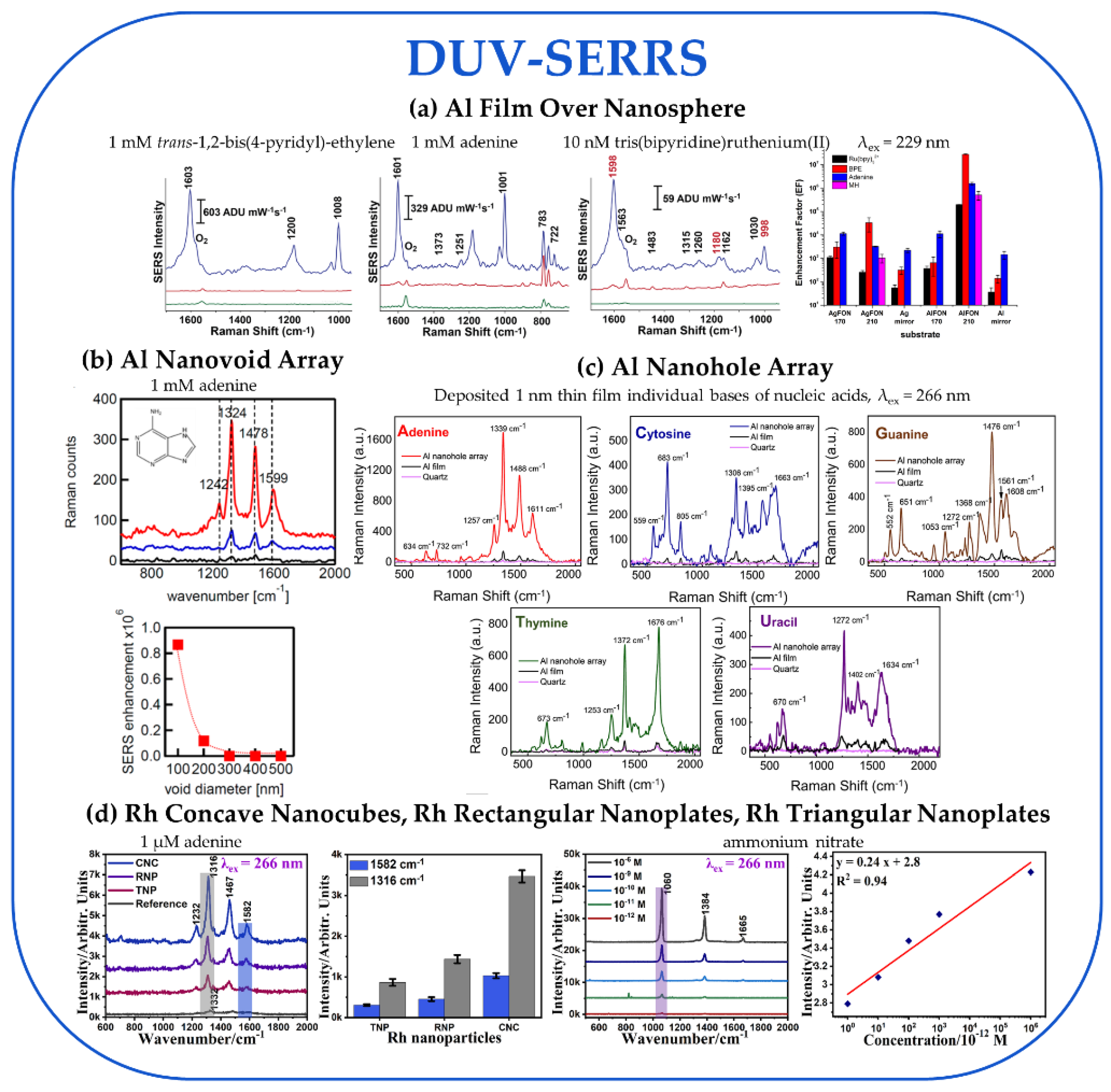 Nanomaterials 13 02177 g006