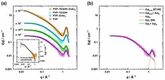 Nanomaterials 13 02180 g001