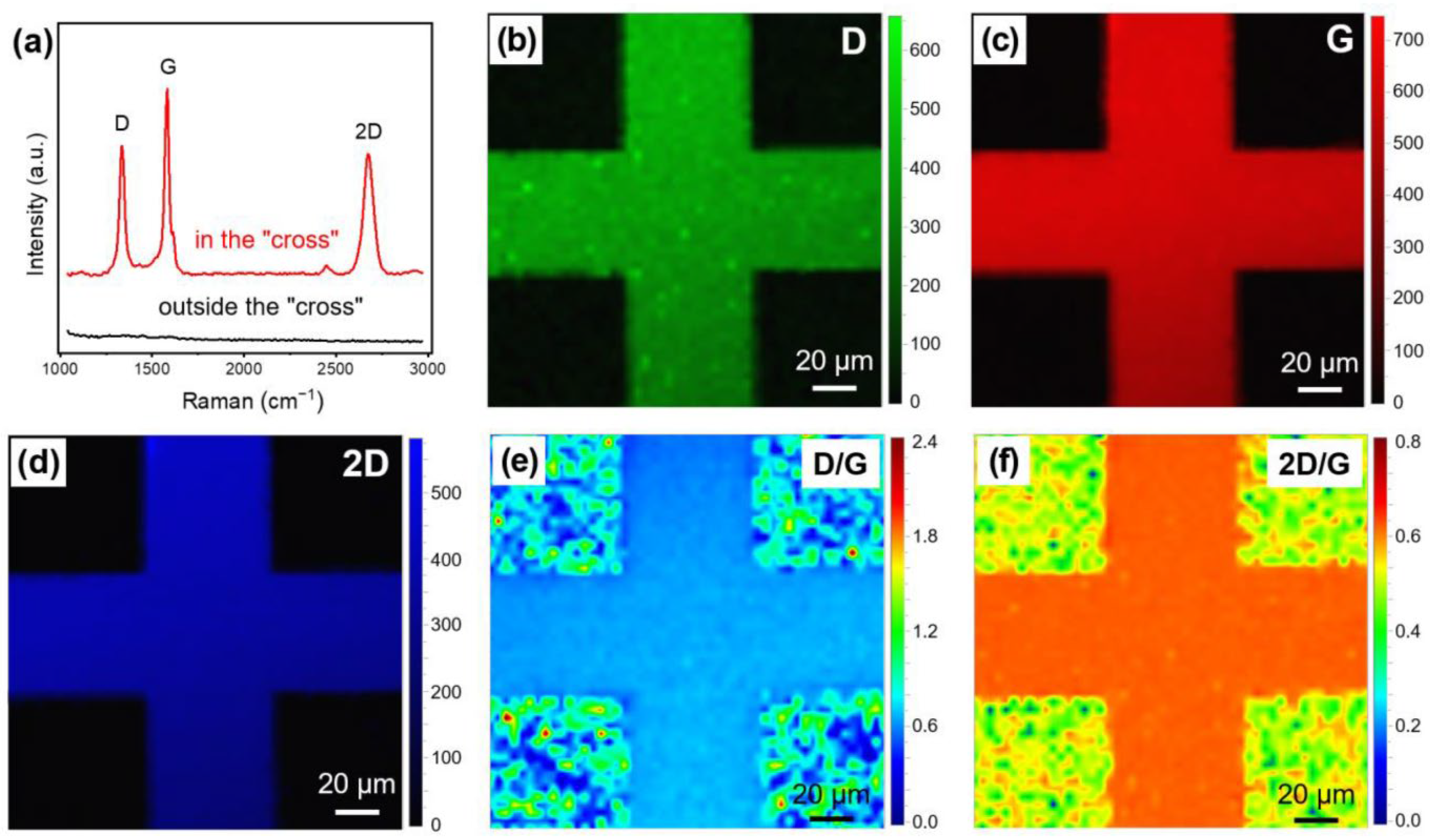 Nanomaterials 13 02181 g003 Nanomaterials 13 02181 g003