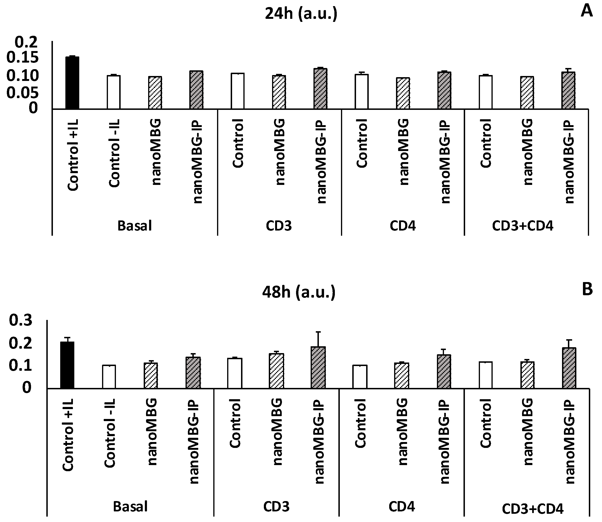 Nanomaterials 13 02183 g006 Nanomaterials 13 02183 g006