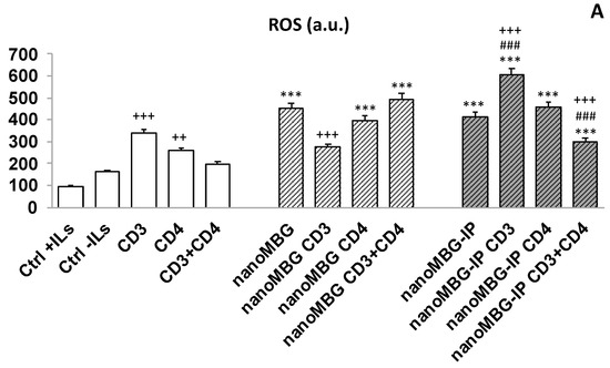 Nanomaterials 13 02183 g007a Nanomaterials 13 02183 g007a