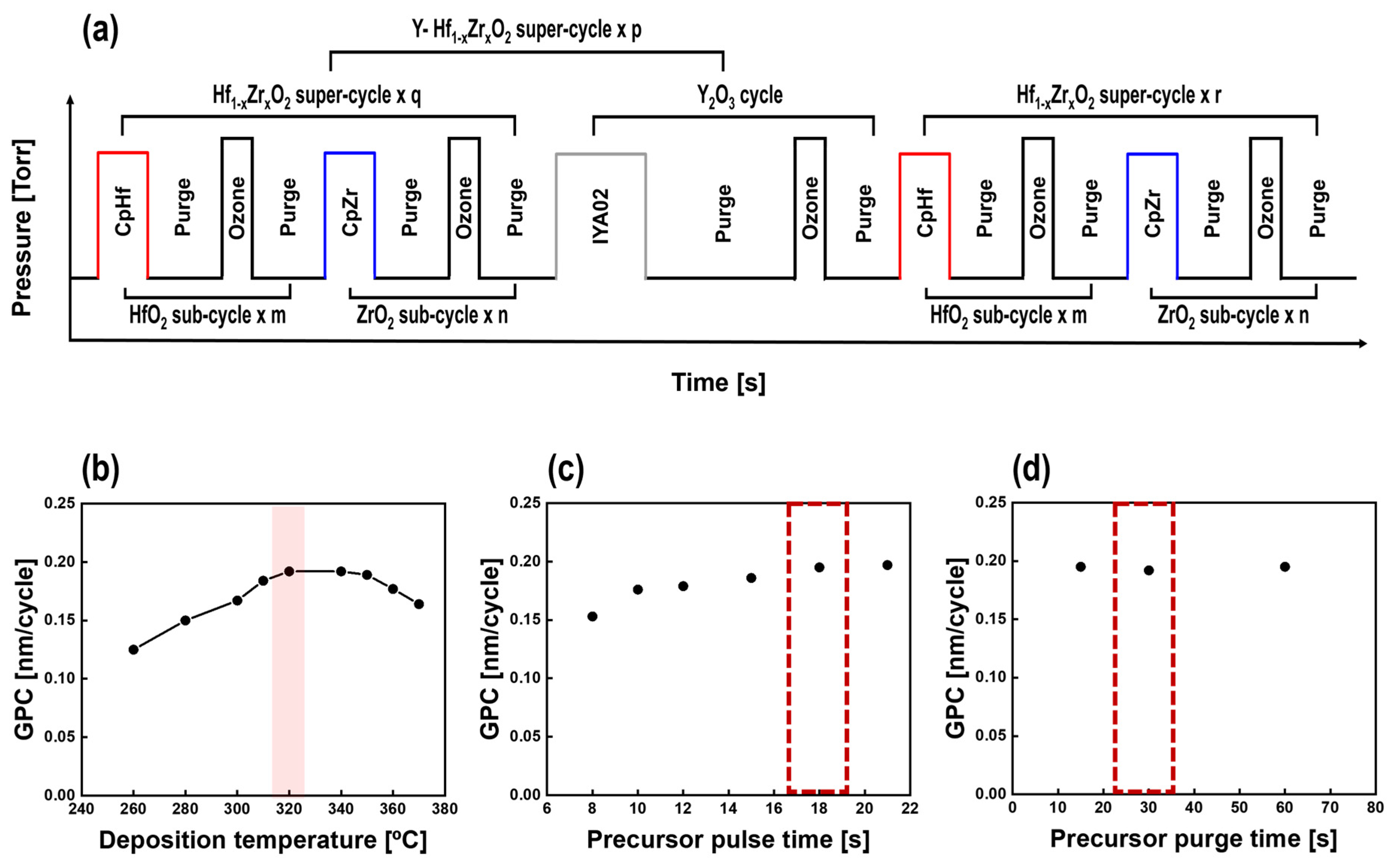 Nanomaterials 13 02187 g001