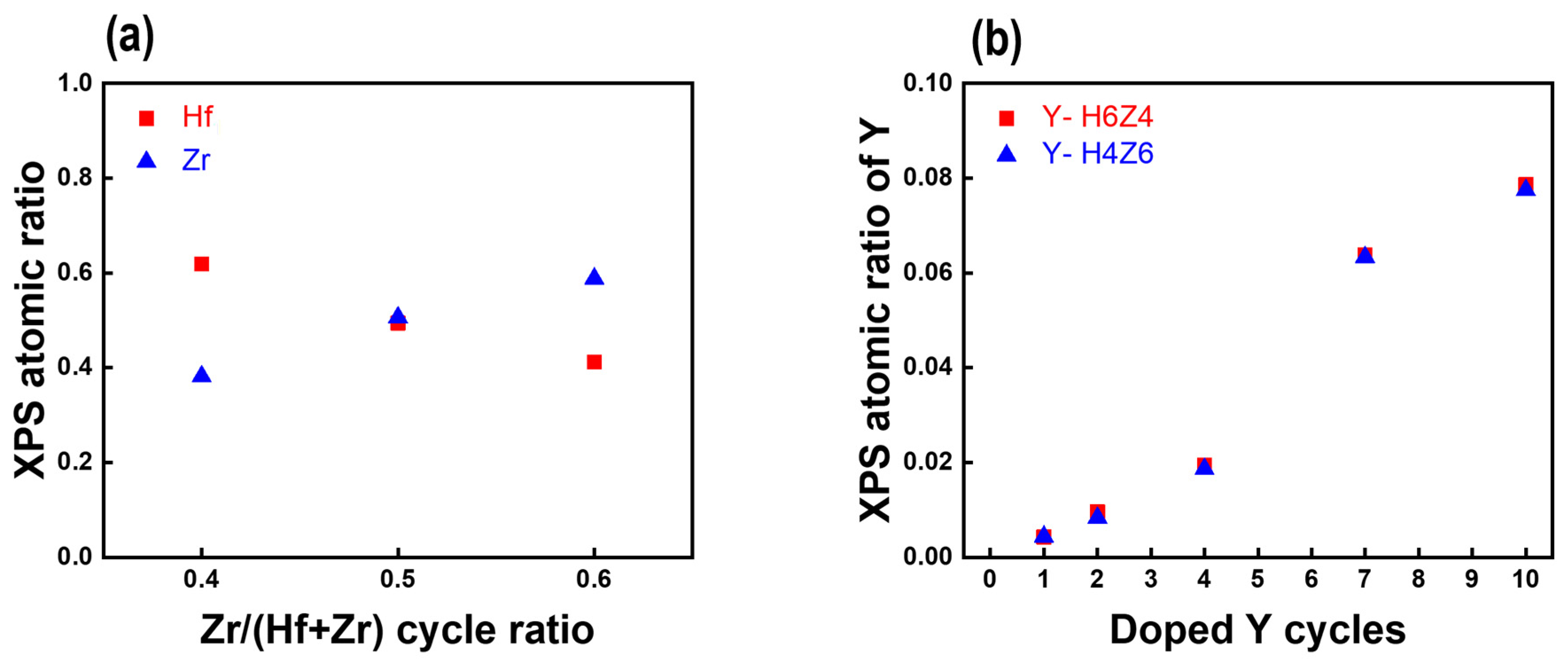 Nanomaterials 13 02187 g002