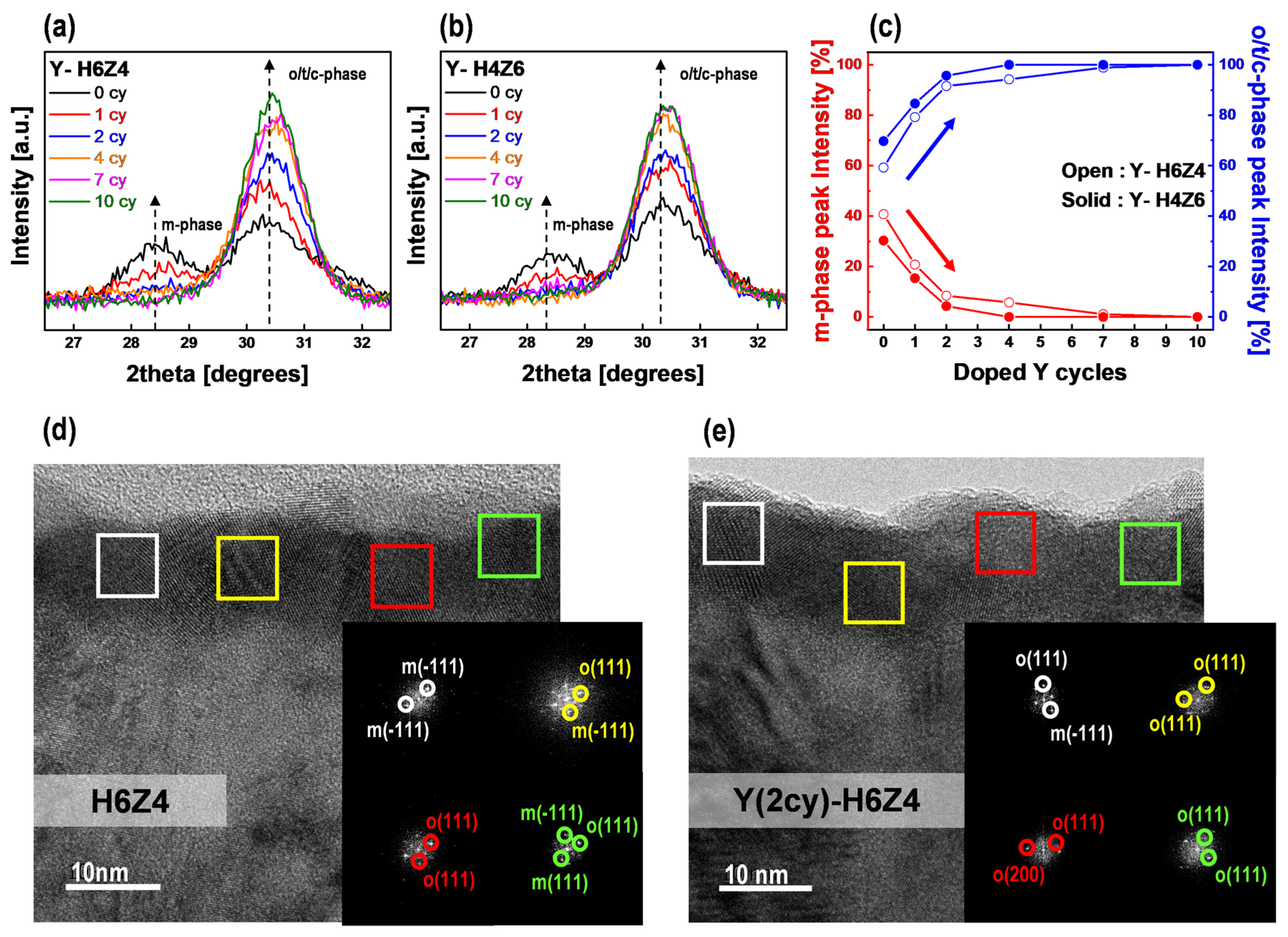 Nanomaterials 13 02187 g003