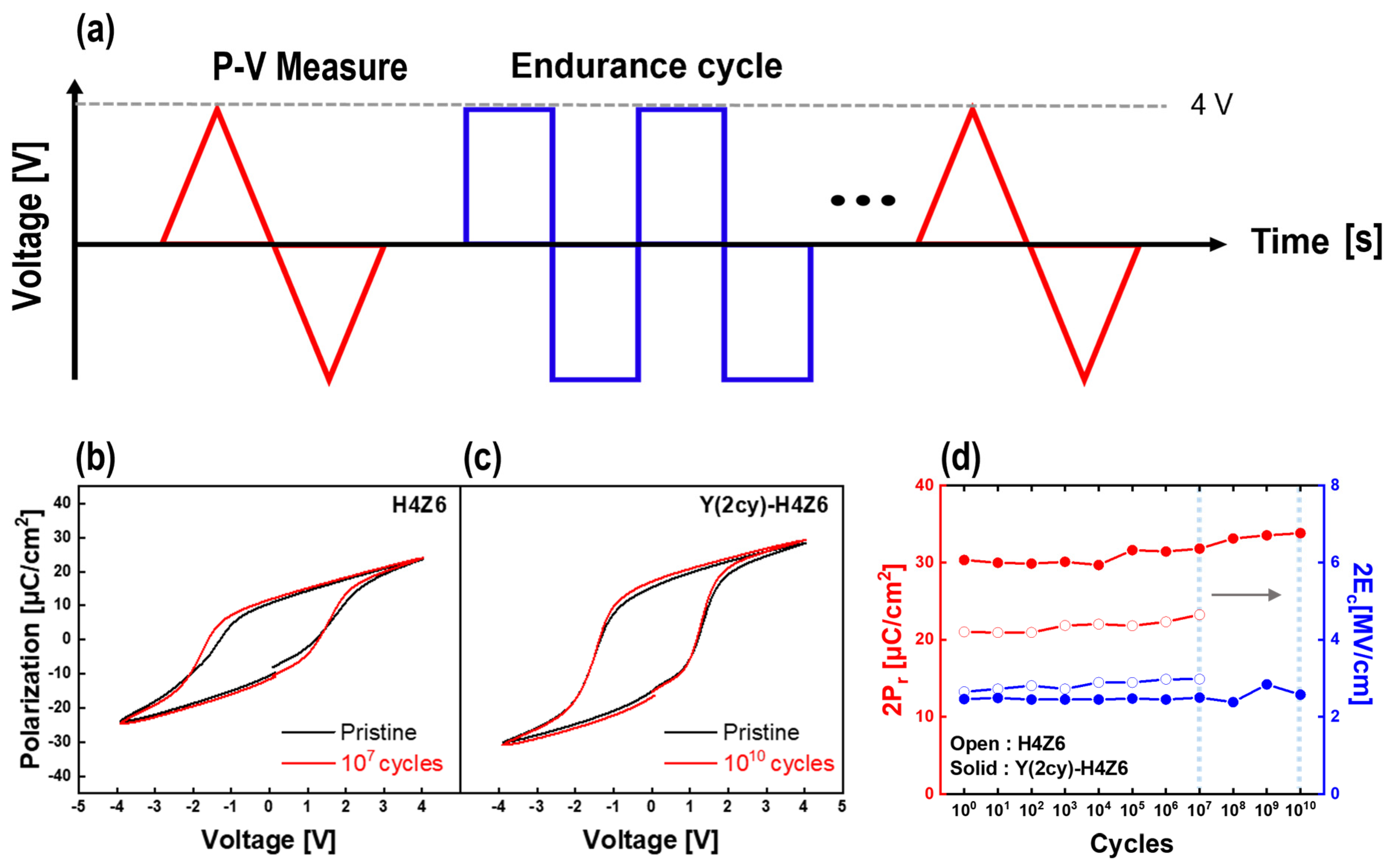 Nanomaterials 13 02187 g006