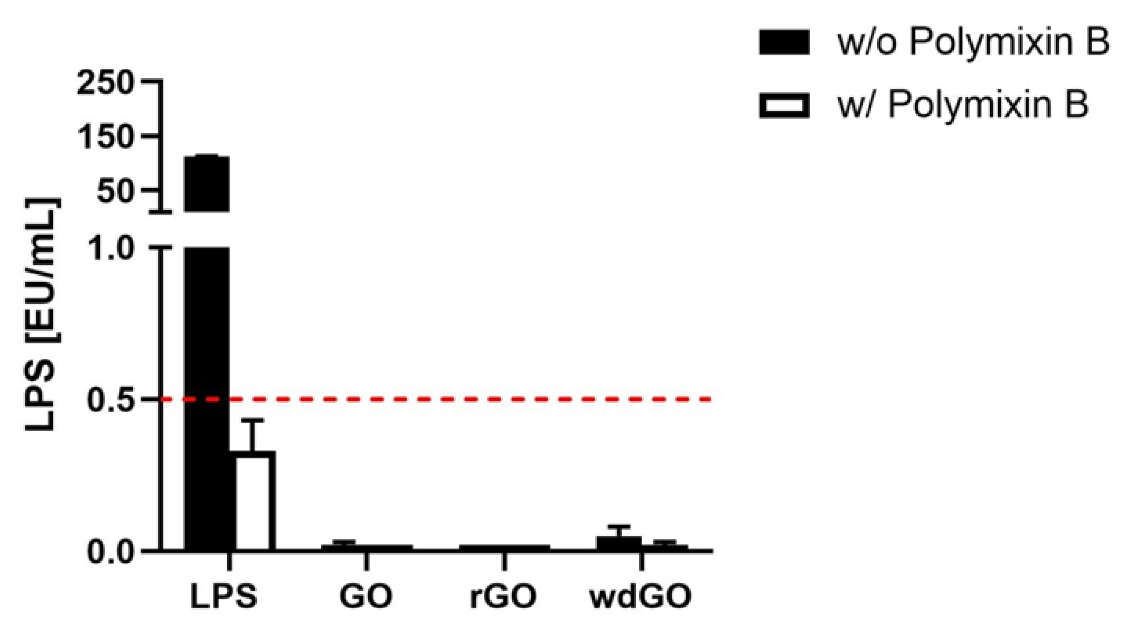 Nanomaterials 13 02189 g005