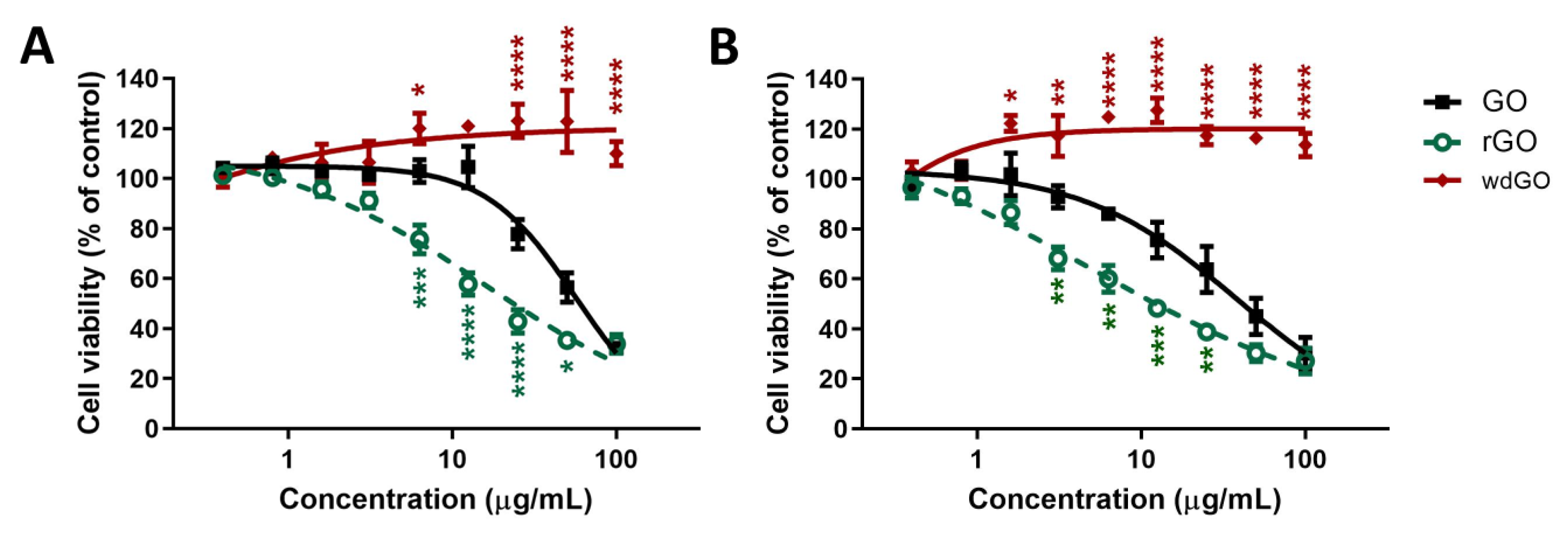 Nanomaterials 13 02189 g006