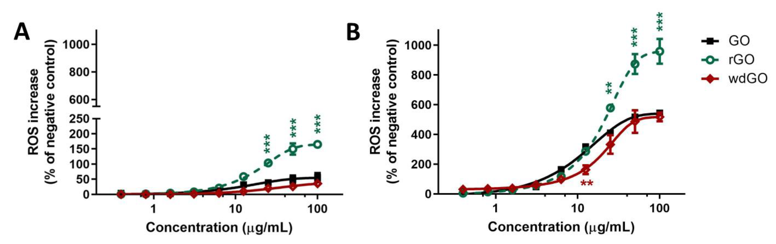 Nanomaterials 13 02189 g007