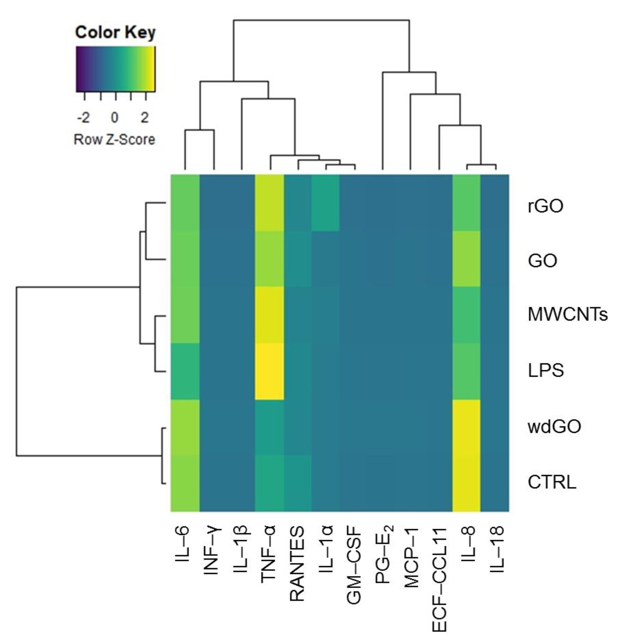 Nanomaterials 13 02189 g009