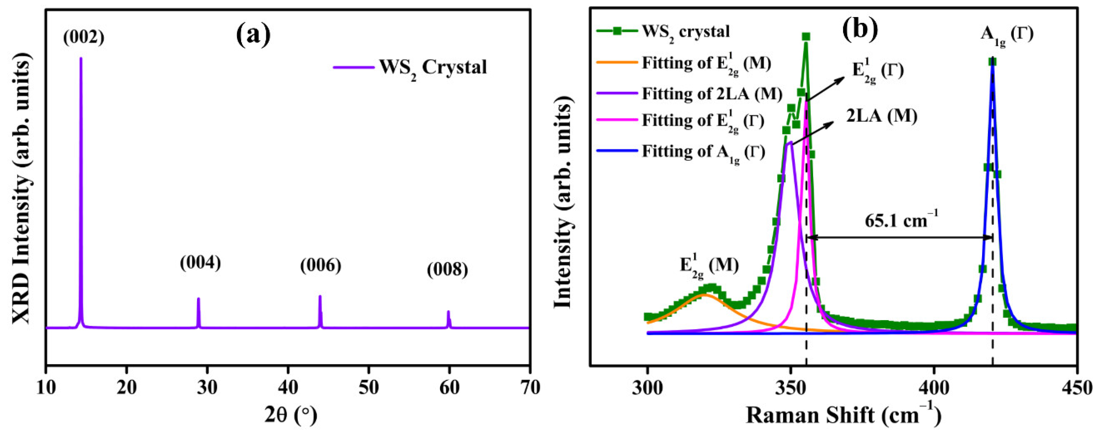 Nanomaterials 13 02190 g001 Nanomaterials 13 02190 g001
