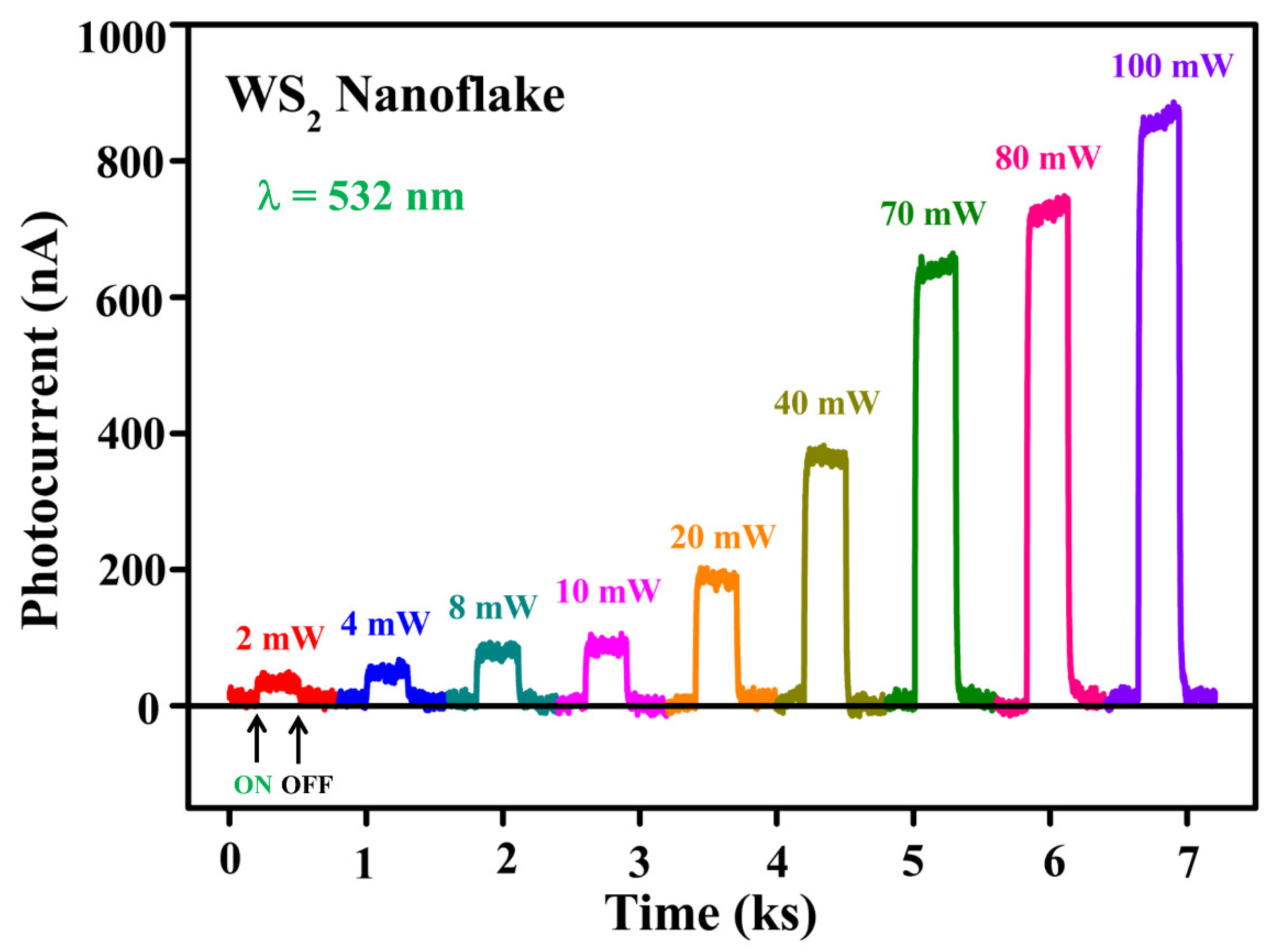 Nanomaterials 13 02190 g003 Nanomaterials 13 02190 g003