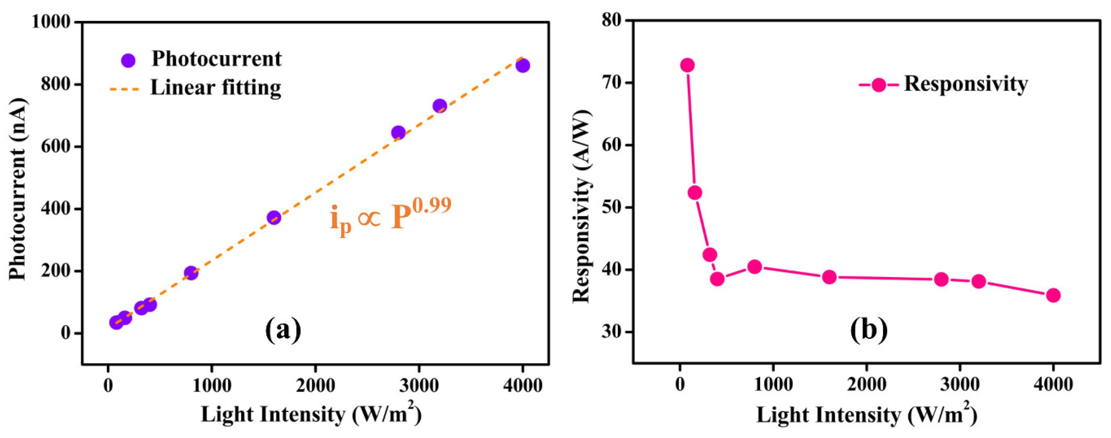 Nanomaterials 13 02190 g004 Nanomaterials 13 02190 g004