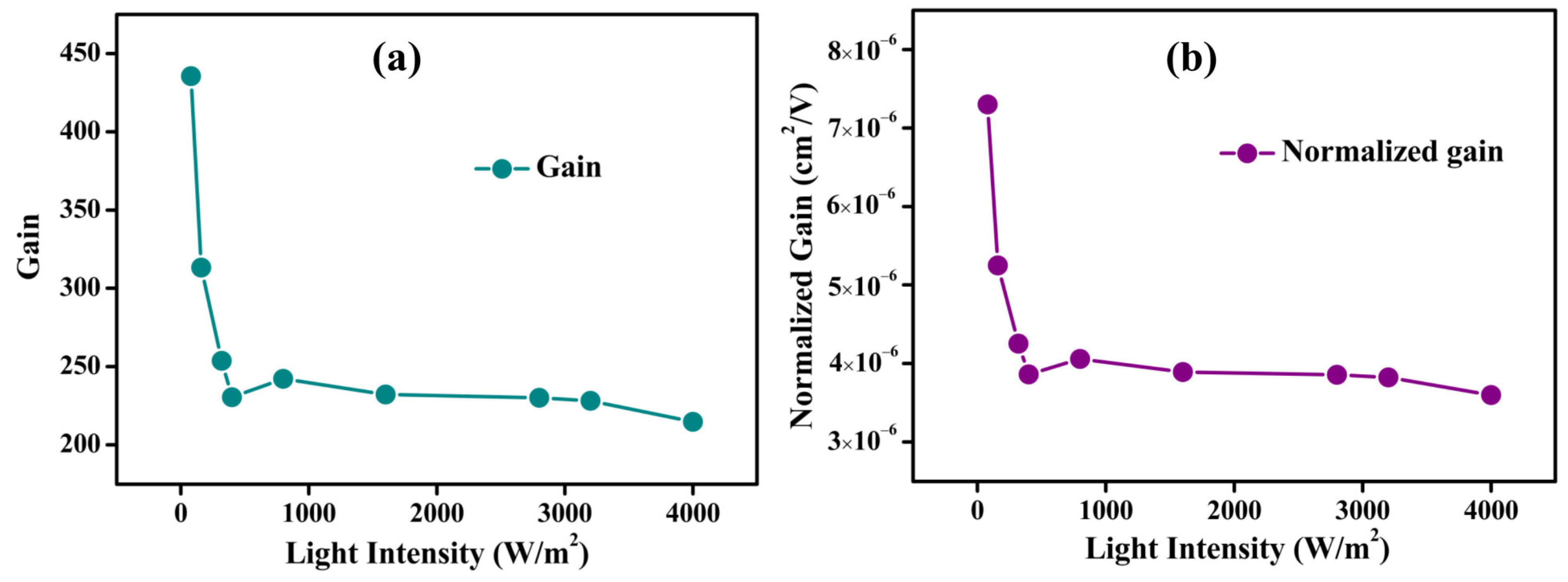 Nanomaterials 13 02190 g005 Nanomaterials 13 02190 g005