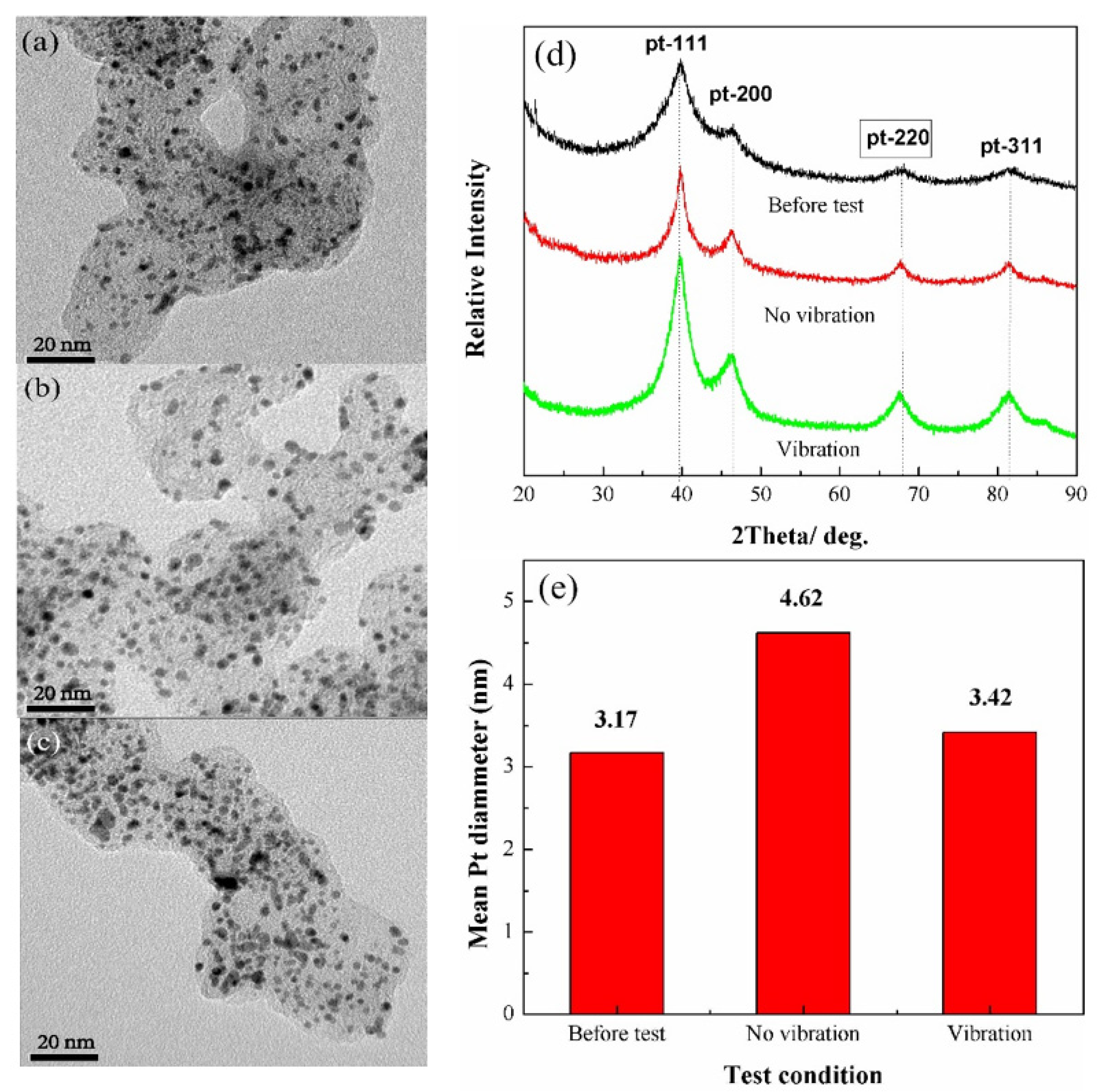 Nanomaterials 13 02191 g007