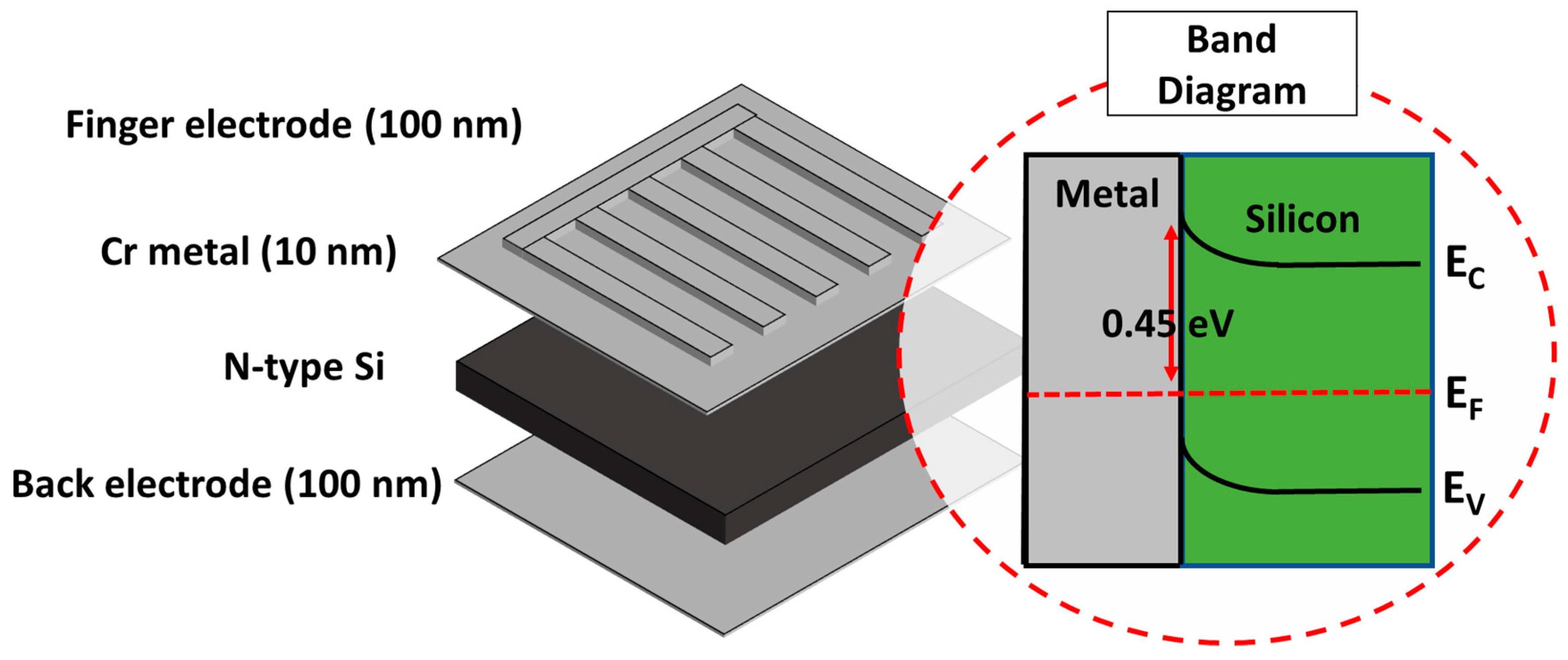 Nanomaterials 13 02193 g001