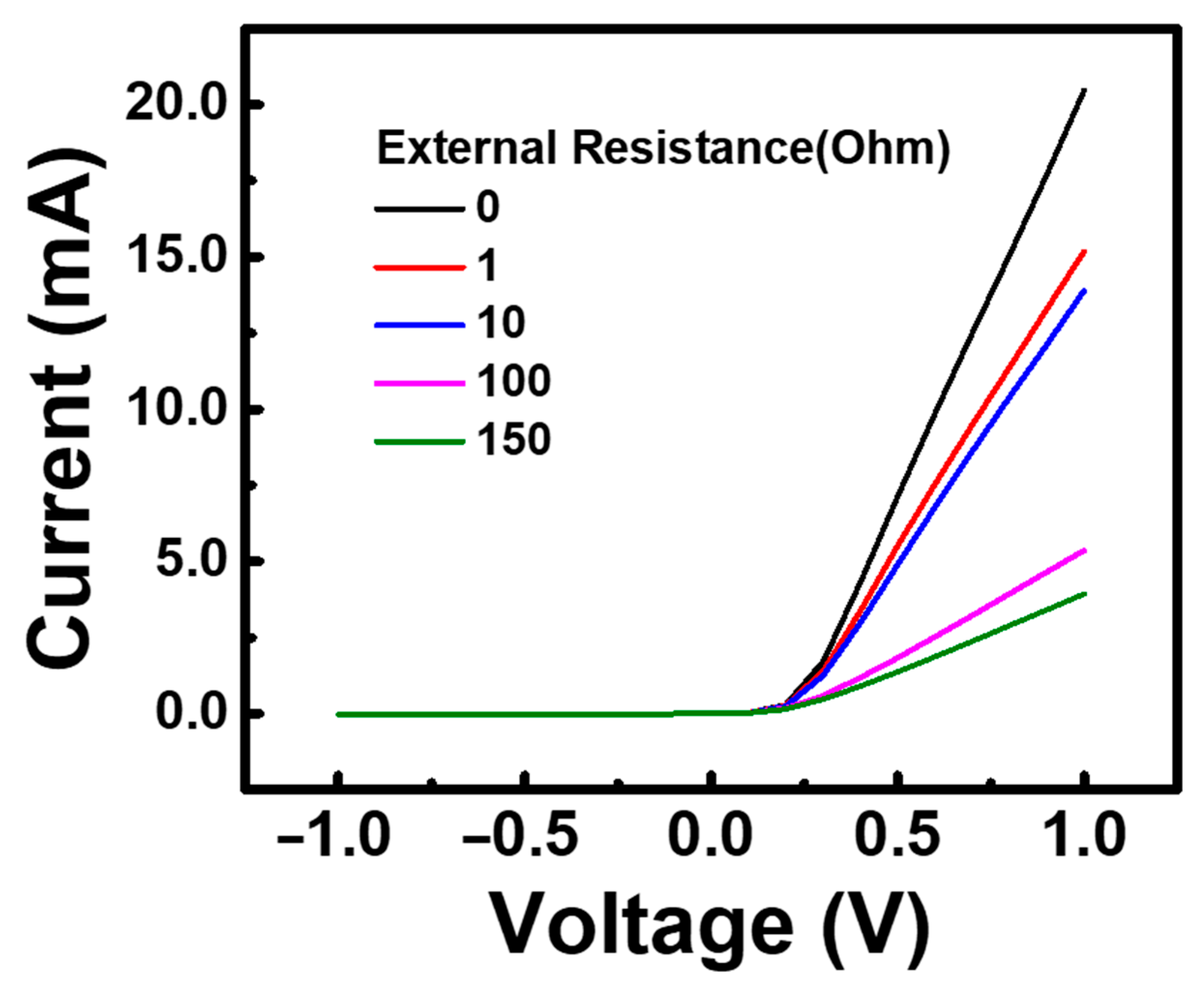 Nanomaterials 13 02193 g003