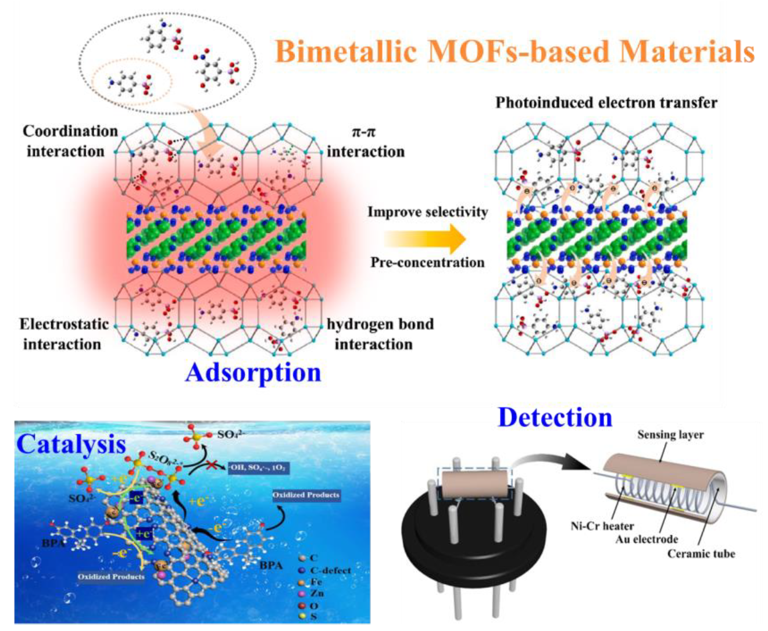 Nanomaterials 13 02194 g001